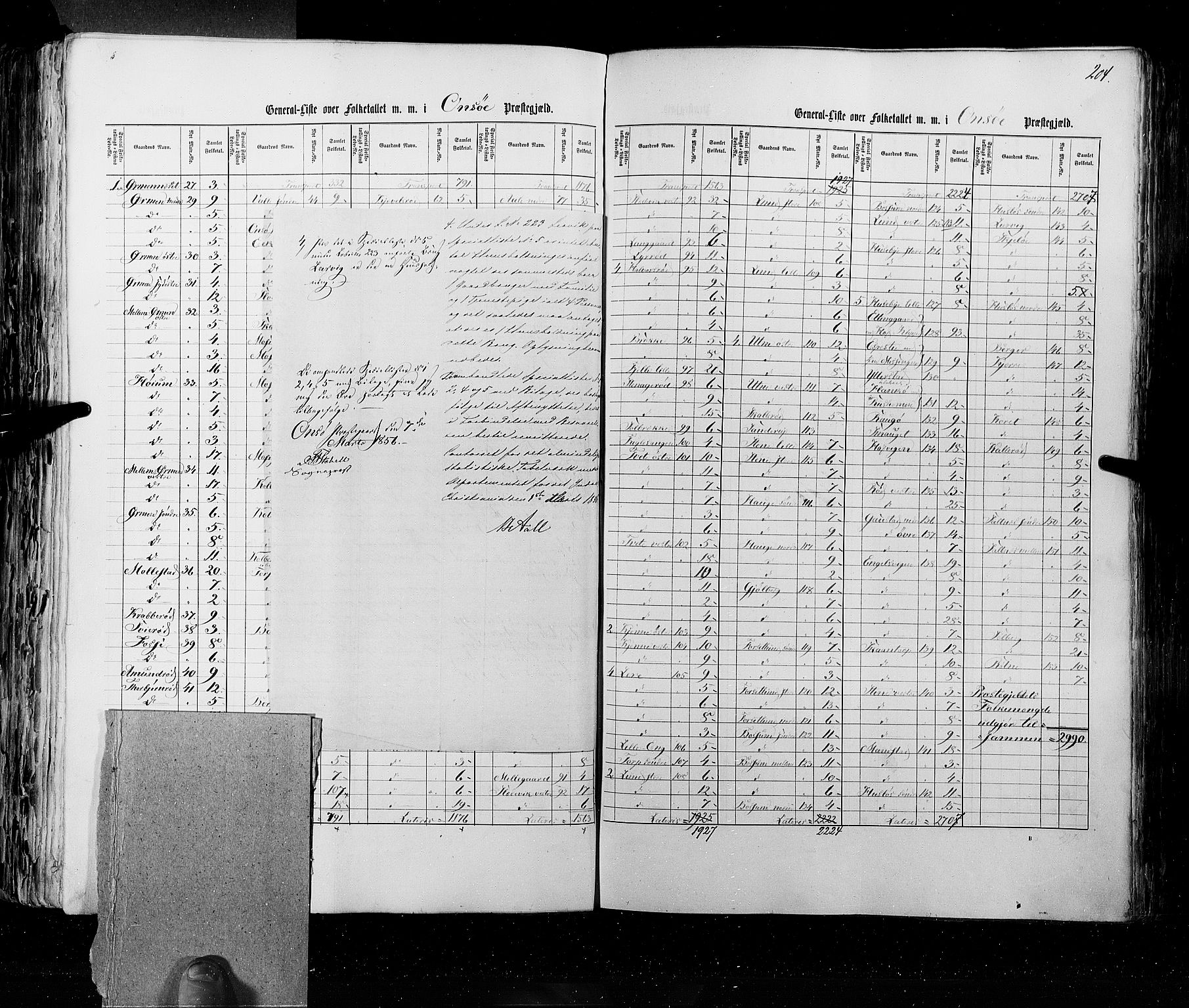 RA, Census 1855, vol. 1: Akershus amt, Smålenenes amt og Hedemarken amt, 1855, p. 204