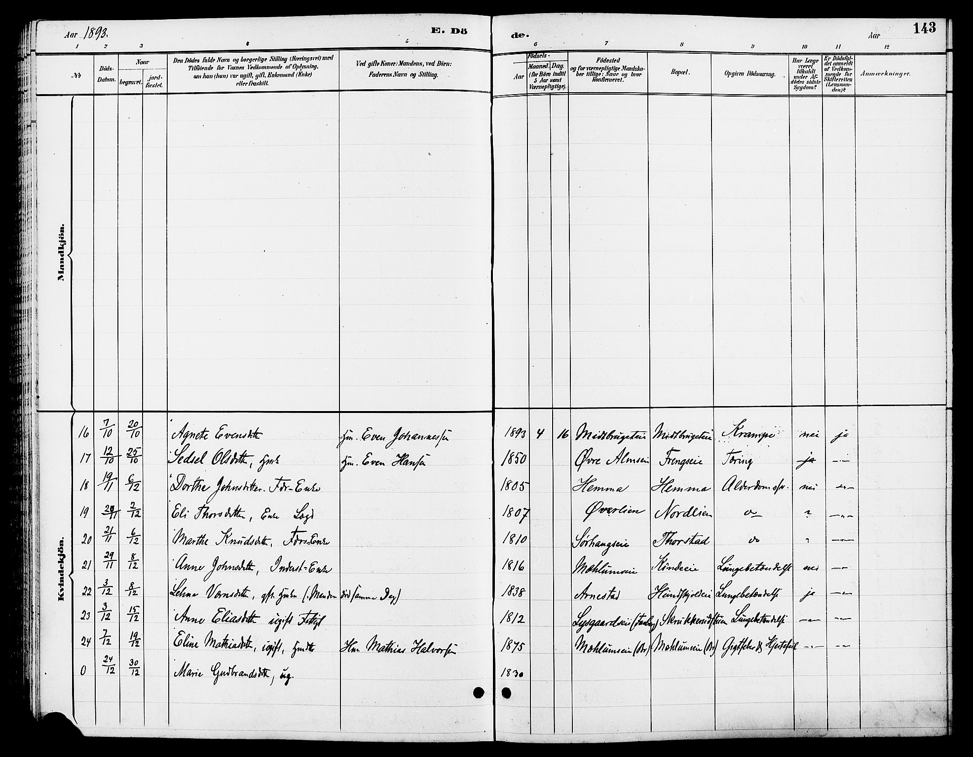 Ringsaker prestekontor, SAH/PREST-014/L/La/L0013: Parish register (copy) no. 13, 1891-1904, p. 143