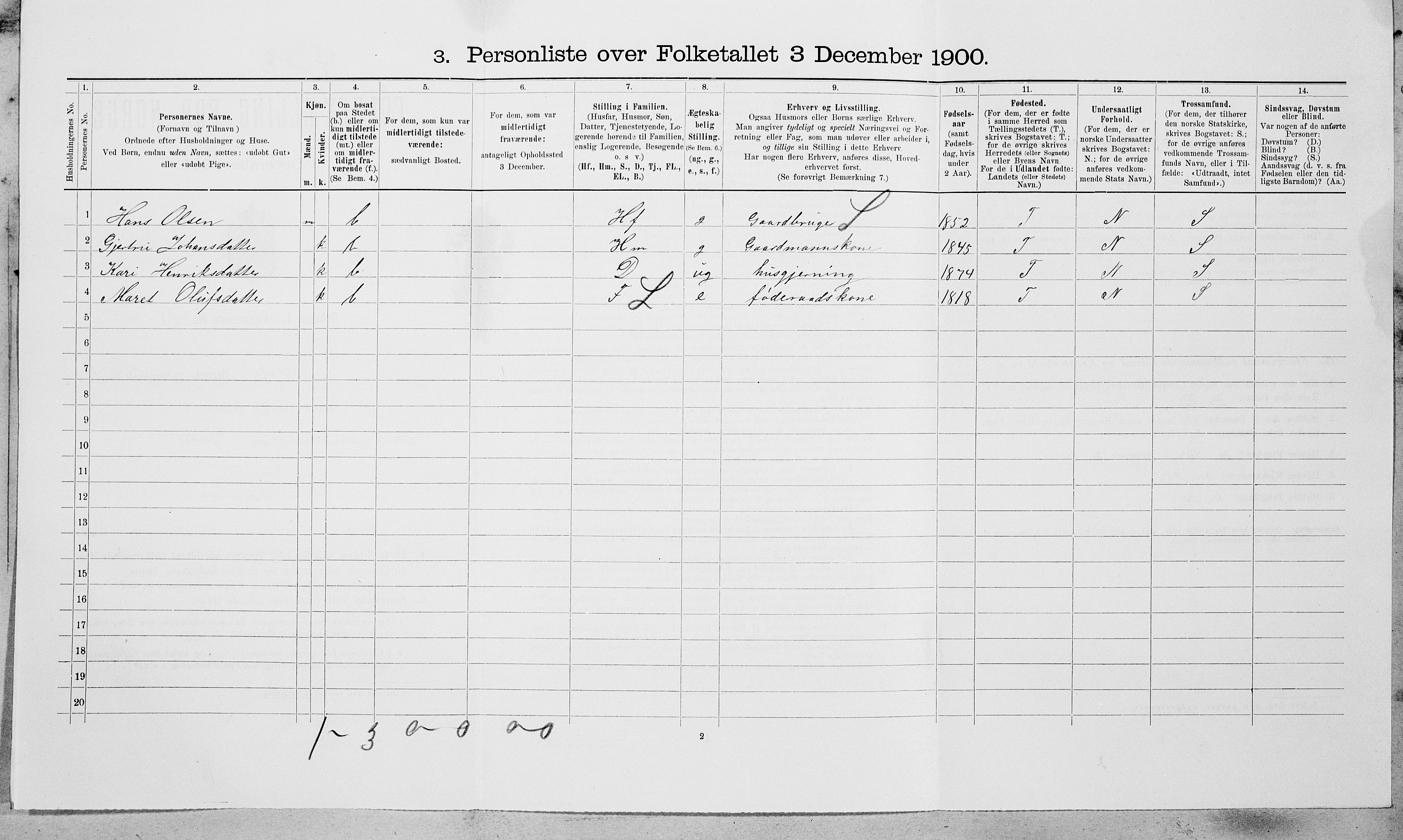 SAT, 1900 census for Oppdal, 1900, p. 877