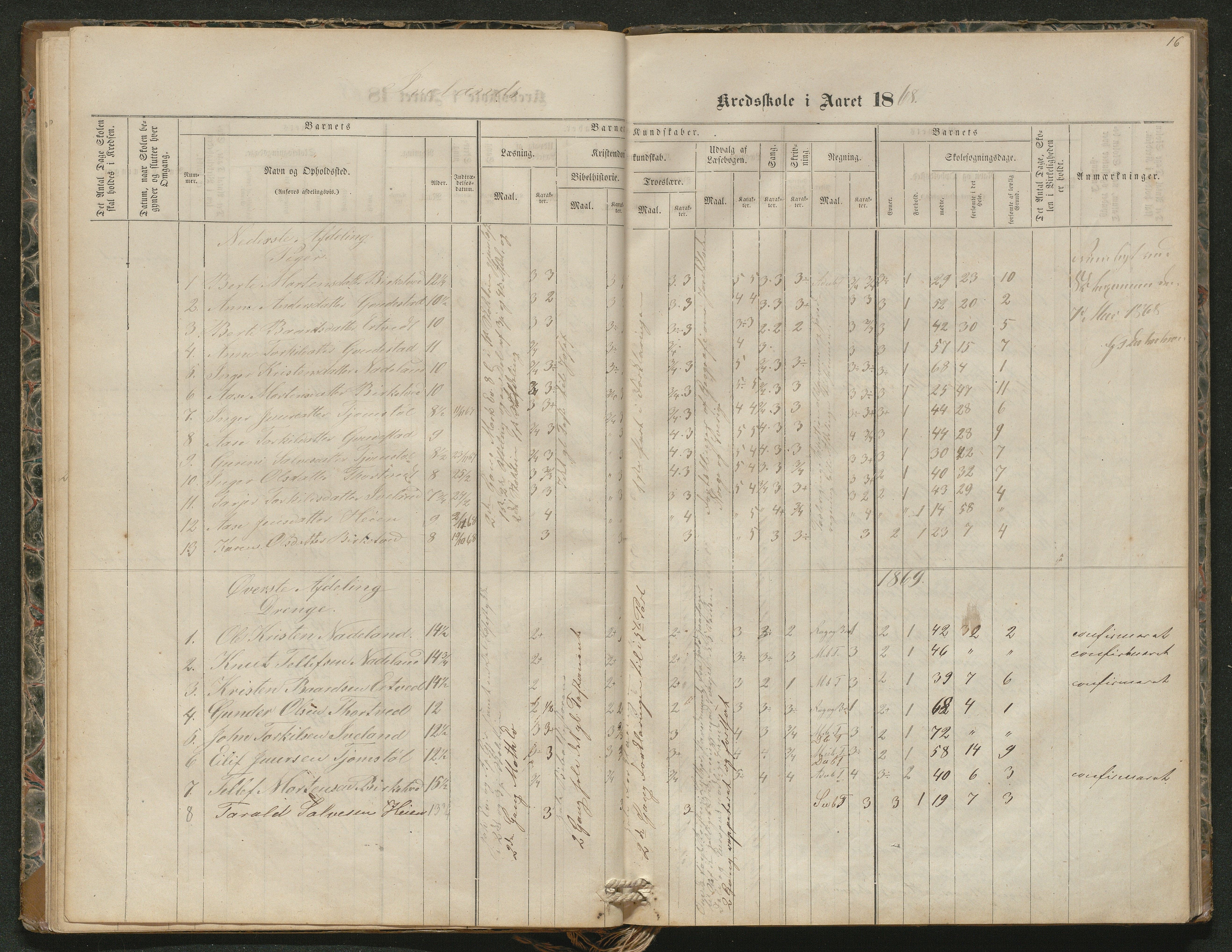 Iveland kommune, De enkelte kretsene/Skolene, AAKS/KA0935-550/A_4/L0002: Dagbok for Hodne og Iveland skolekrets, 1863-1888, p. 16