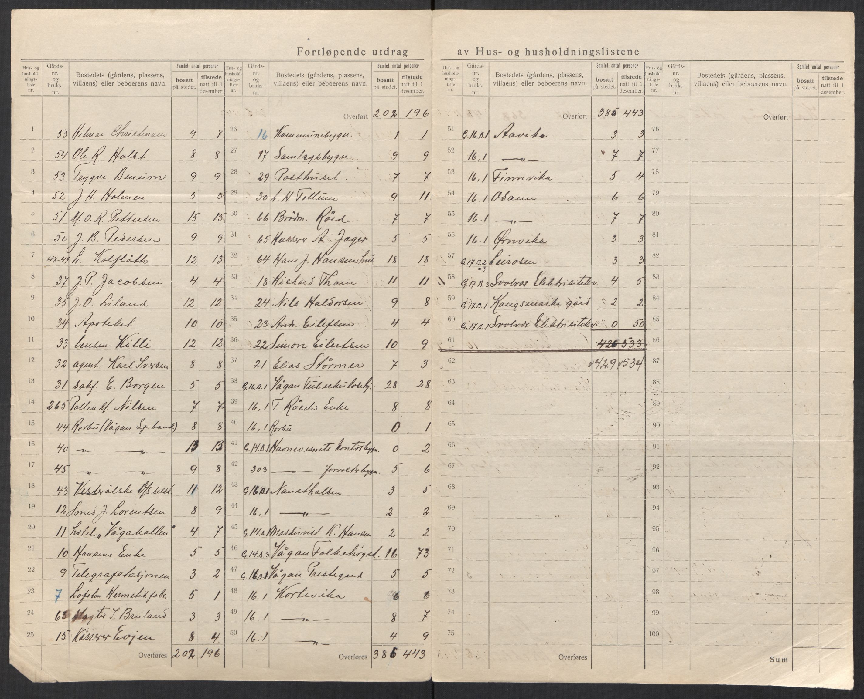 SAT, 1920 census for Vågan, 1920, p. 20