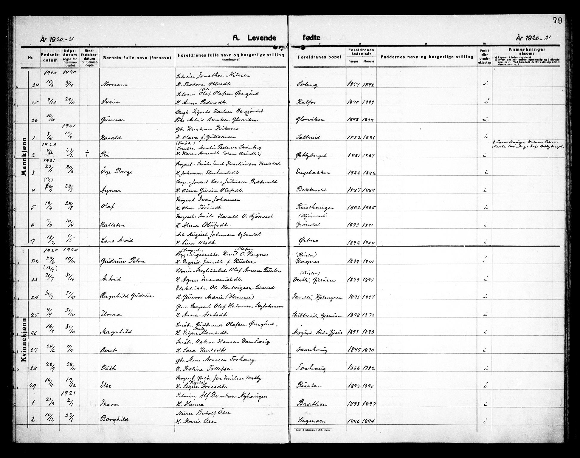 Åsnes prestekontor, AV/SAH-PREST-042/H/Ha/Haa/L0000D: Parish register (official) no. 0B, 1890-1929, p. 79