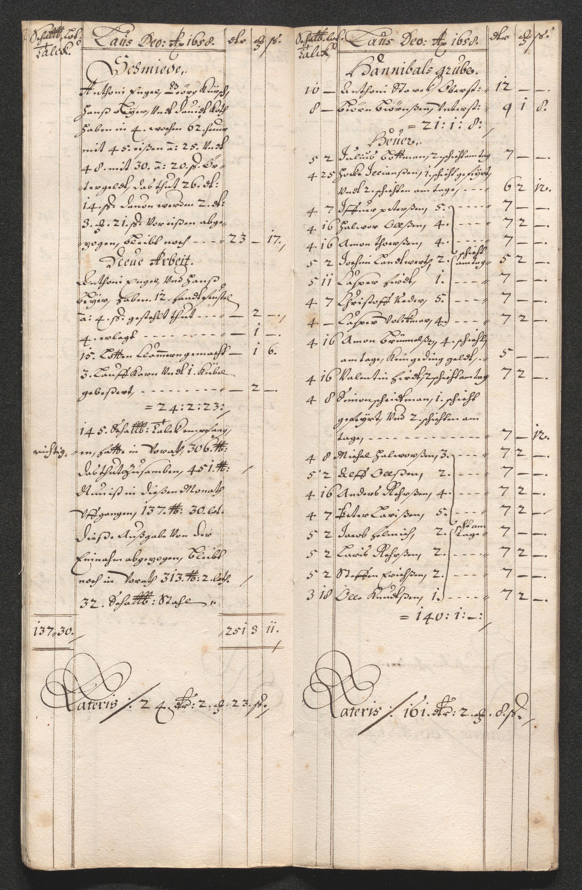 Kongsberg Sølvverk 1623-1816, SAKO/EA-3135/001/D/Dc/Dcd/L0033: Utgiftsregnskap for gruver m.m. , 1658, p. 400