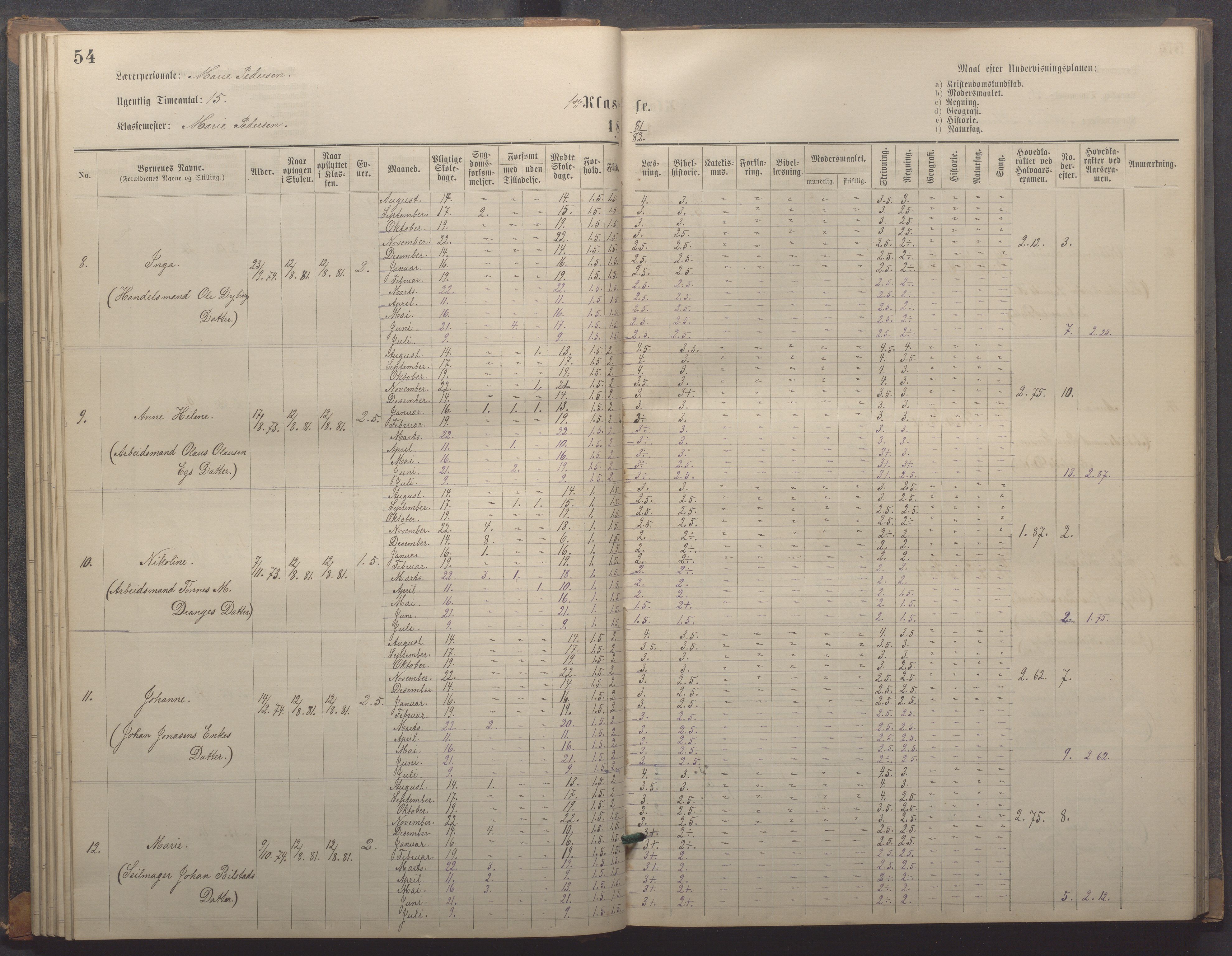 Egersund kommune (Ladested) - Egersund almueskole/folkeskole, IKAR/K-100521/H/L0018: Skoleprotokoll - Almueskolen, småbarnklasse, 1878-1889, p. 54