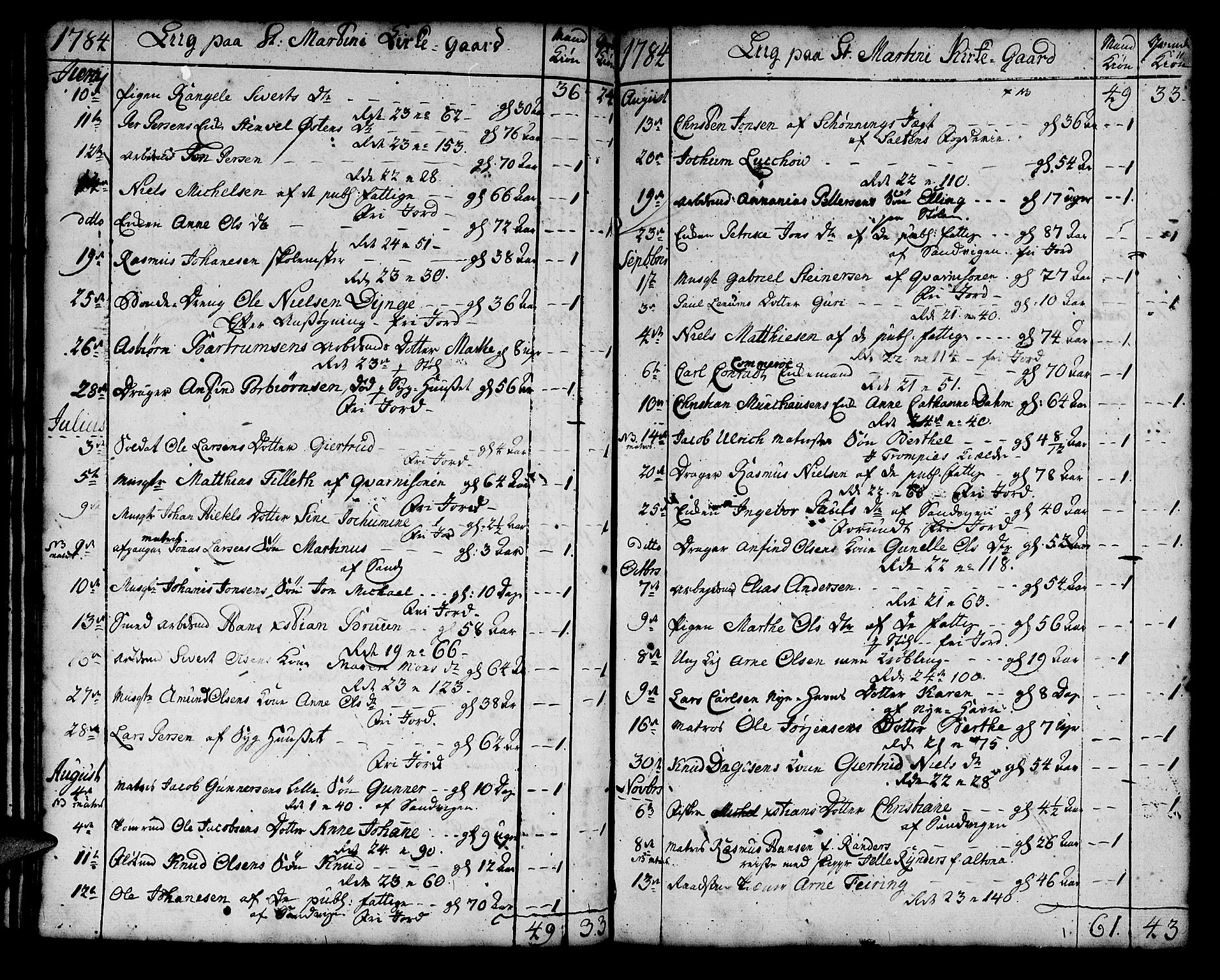 Korskirken sokneprestembete, AV/SAB-A-76101/H/Haa/L0011: Parish register (official) no. A 11, 1731-1785, p. 126