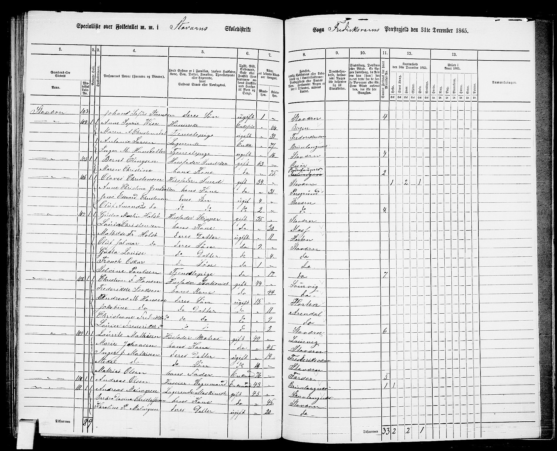 RA, 1865 census for Fredriksvern, 1865, p. 38