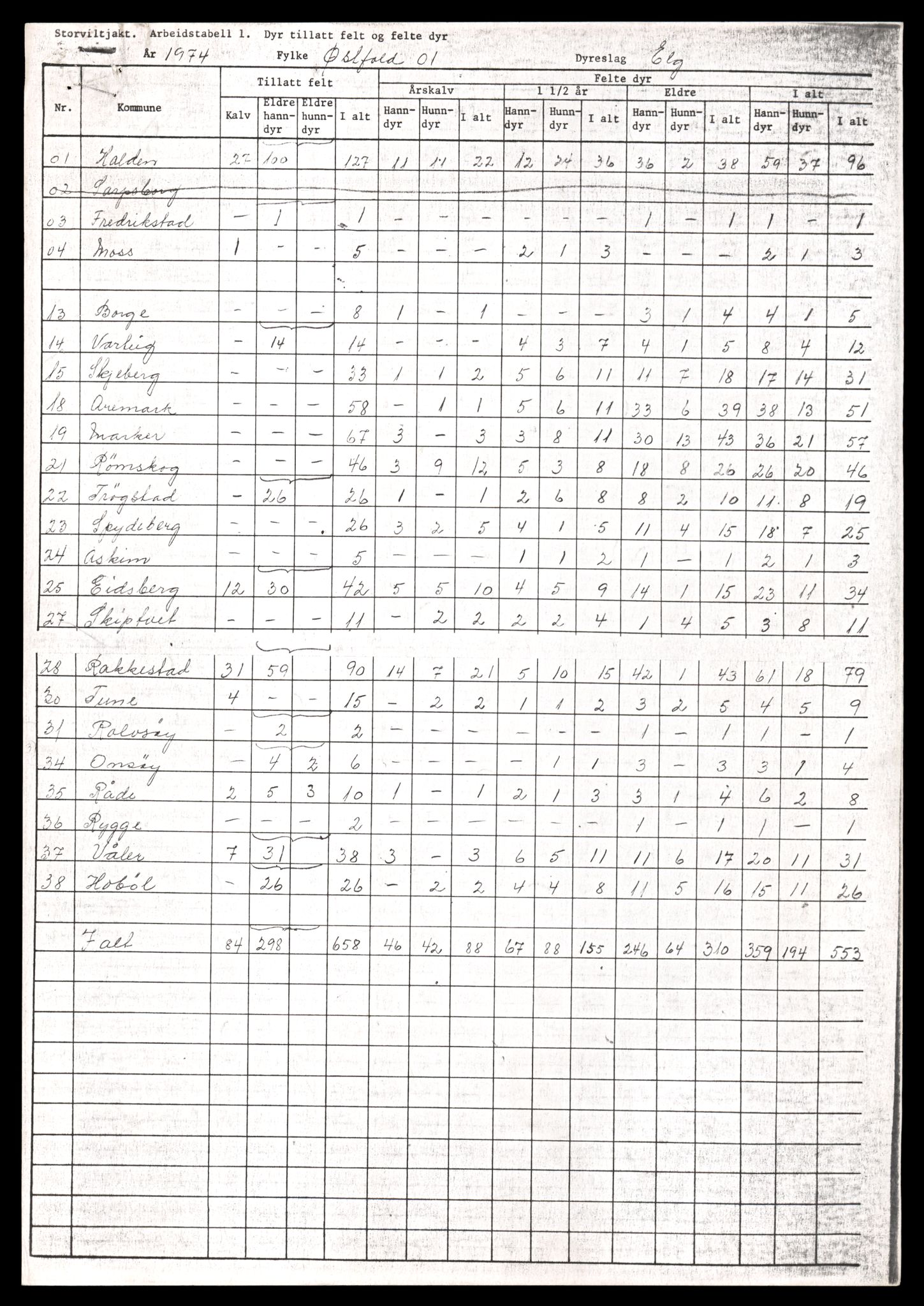 Direktoratet for naturforvaltning, AV/SAT-A-5209/4/D/De/L0102: Oppsyn, oppgaveplikt, 1965-1975, p. 797