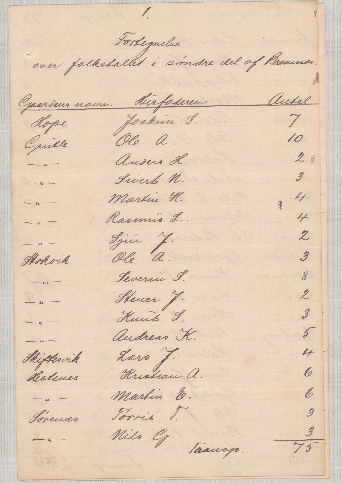 Finnaas kommune. Formannskapet, IKAH/1218a-021/D/Da/L0001/0006: Korrespondanse / saker / Kapellkyrkje på Løkling, 1906-1910, p. 1