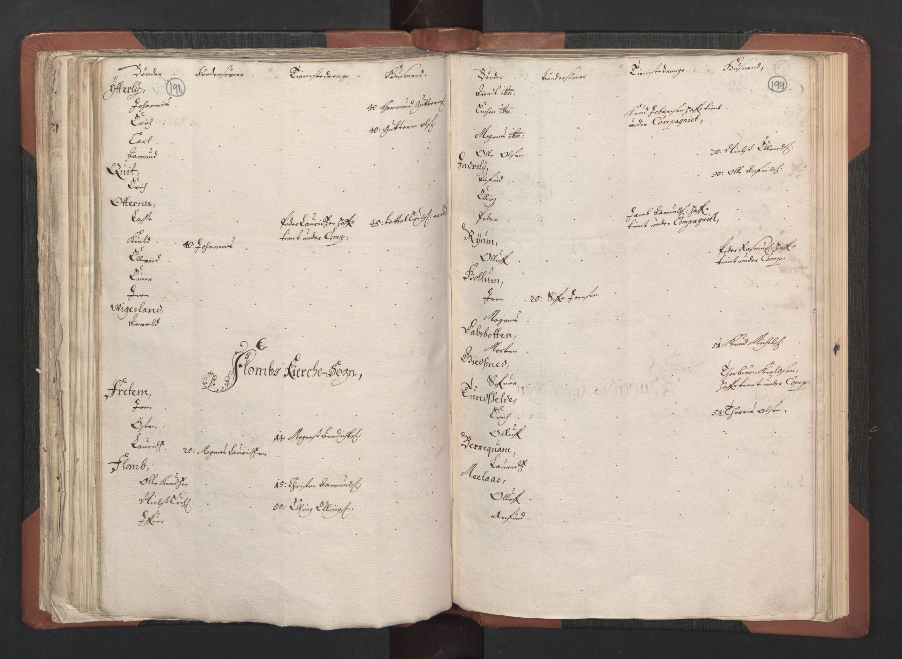RA, Bailiff's Census 1664-1666, no. 14: Hardanger len, Ytre Sogn fogderi and Indre Sogn fogderi, 1664-1665, p. 198-199
