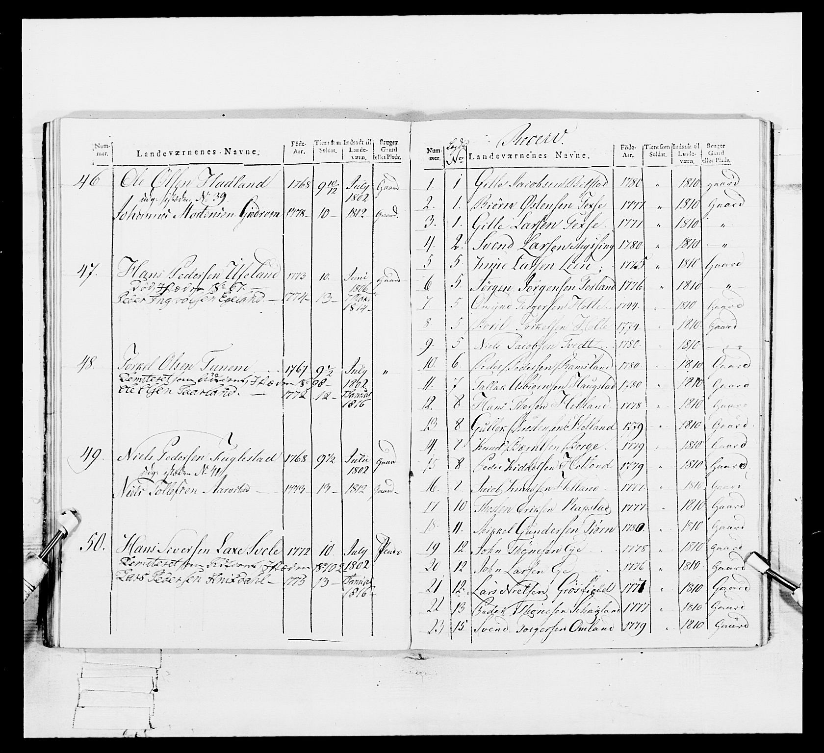 Generalitets- og kommissariatskollegiet, Det kongelige norske kommissariatskollegium, AV/RA-EA-5420/E/Eh/L0113: Vesterlenske nasjonale infanteriregiment, 1812, p. 352