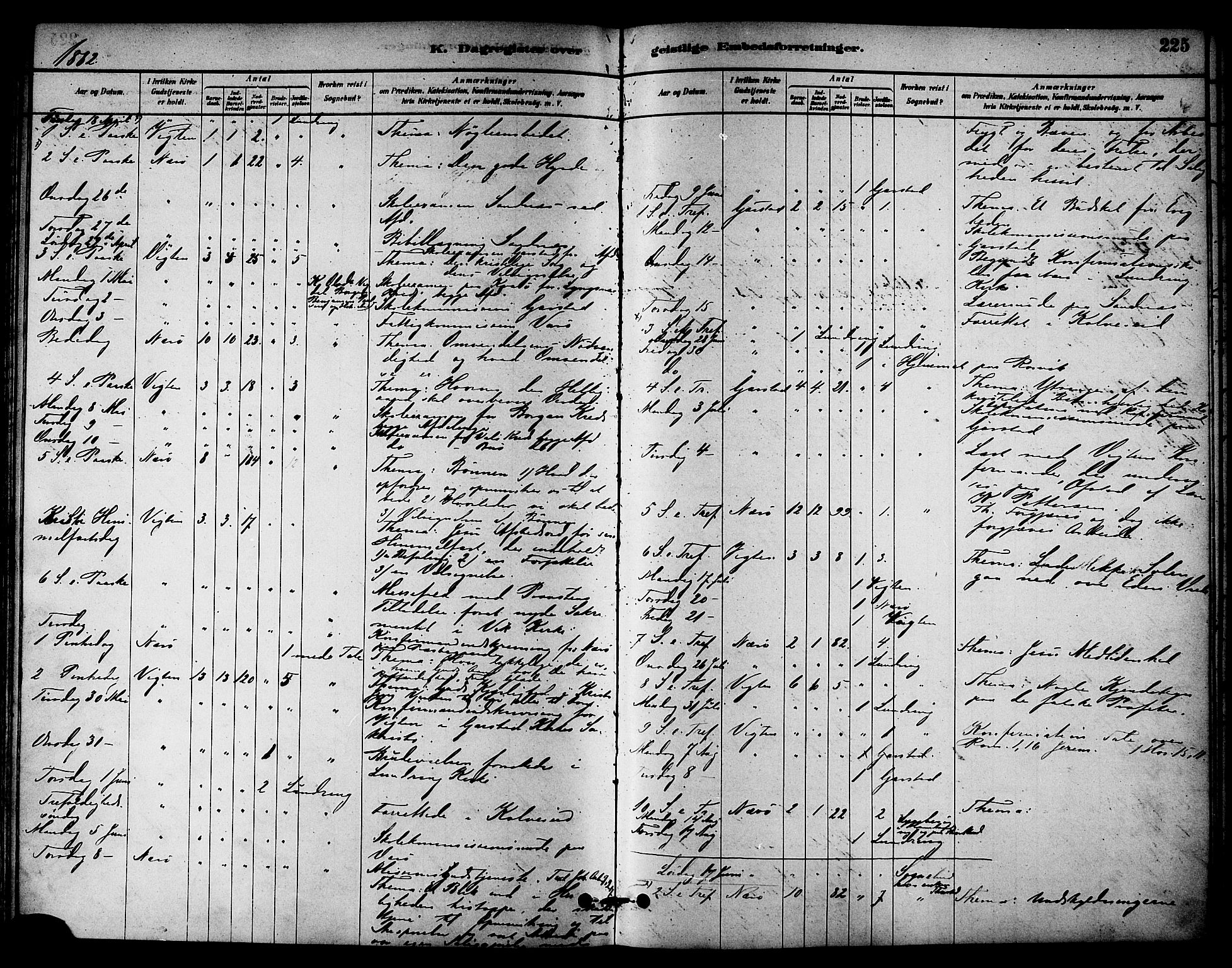 Ministerialprotokoller, klokkerbøker og fødselsregistre - Nord-Trøndelag, SAT/A-1458/784/L0672: Parish register (official) no. 784A07, 1880-1887, p. 225