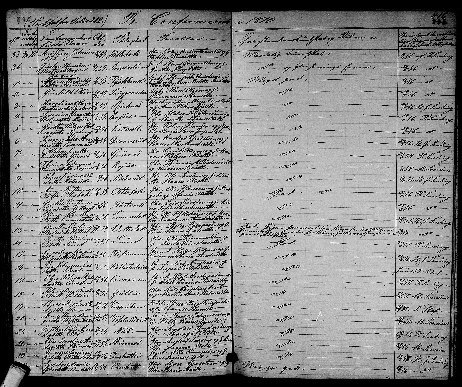 Sandsvær kirkebøker, AV/SAKO-A-244/G/Ga/L0005: Parish register (copy) no. I 5, 1857-1873, p. 416