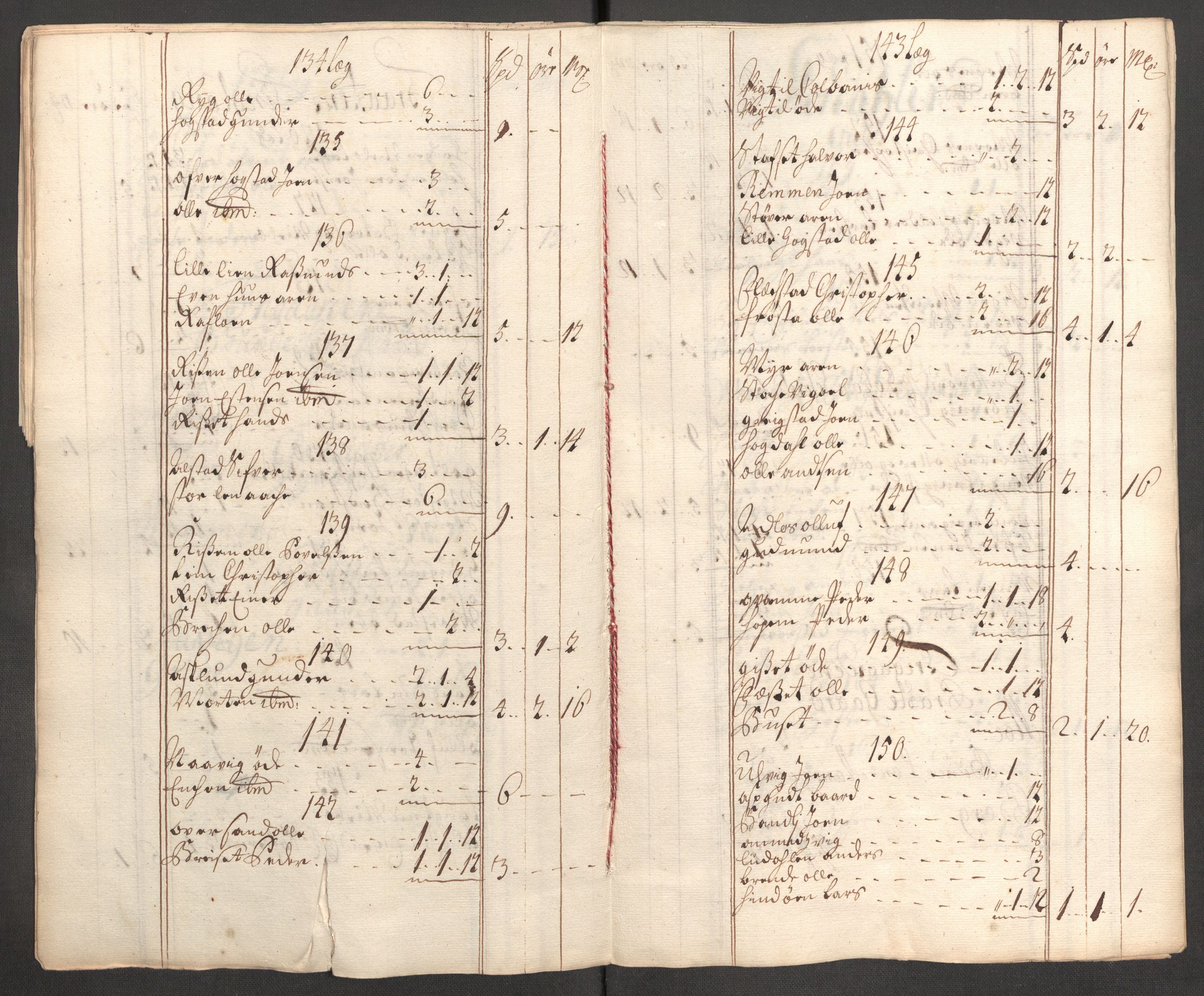 Rentekammeret inntil 1814, Reviderte regnskaper, Fogderegnskap, AV/RA-EA-4092/R62/L4201: Fogderegnskap Stjørdal og Verdal, 1711, p. 100