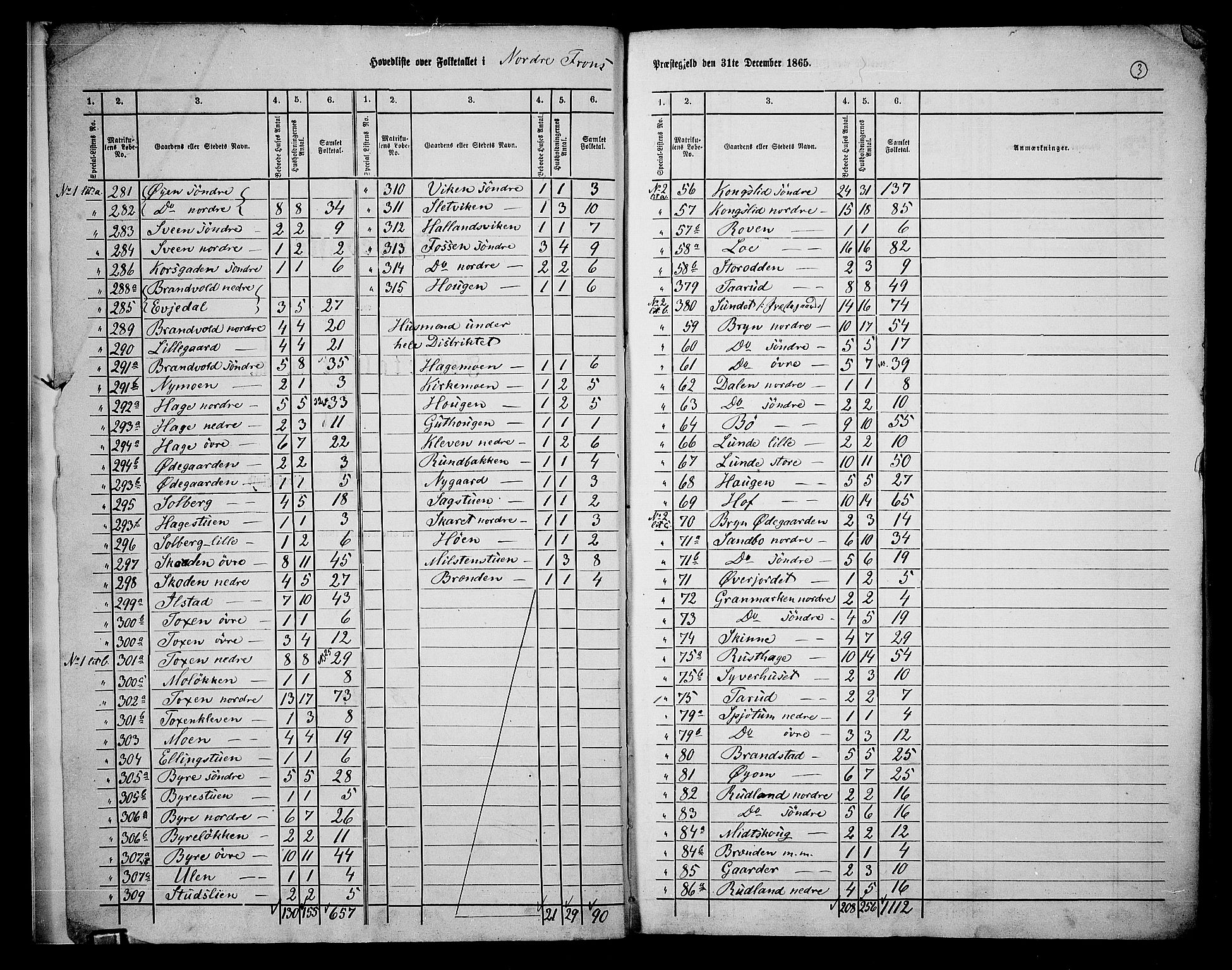 RA, 1865 census for Nord-Fron, 1865, p. 6