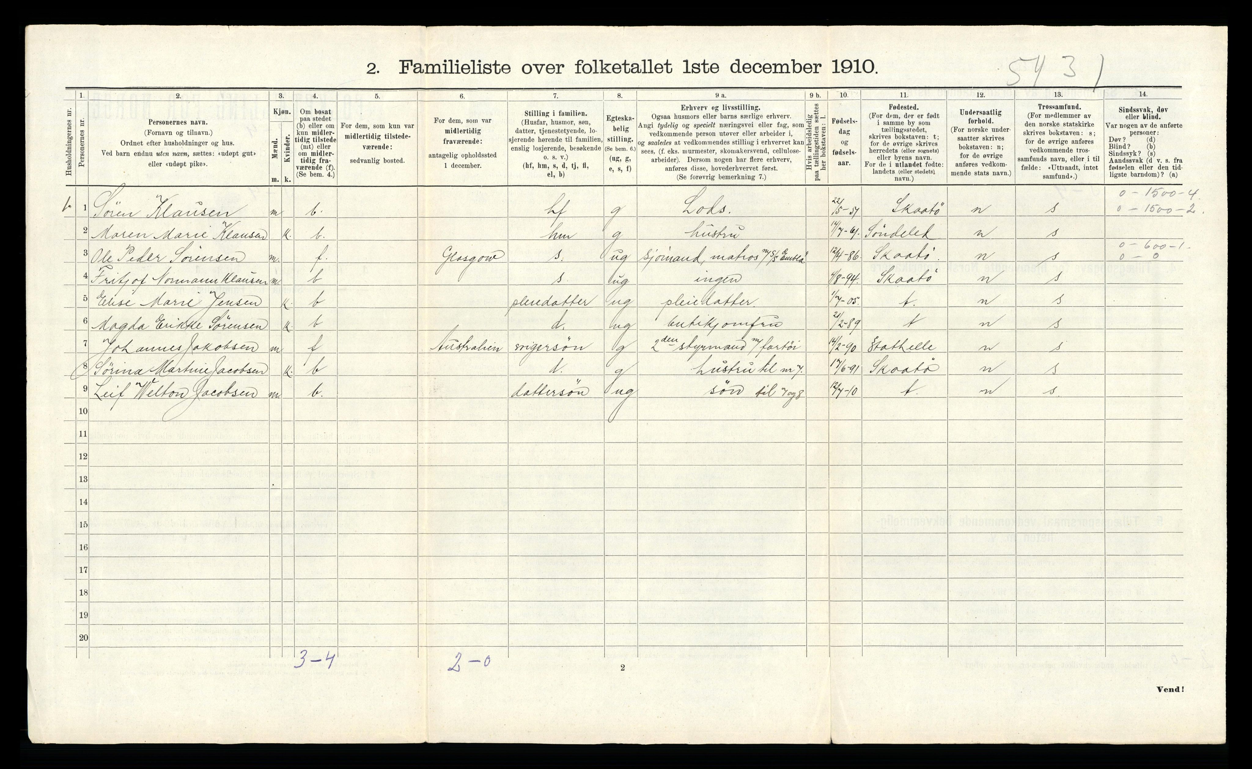 RA, 1910 census for Kragerø, 1910, p. 2719