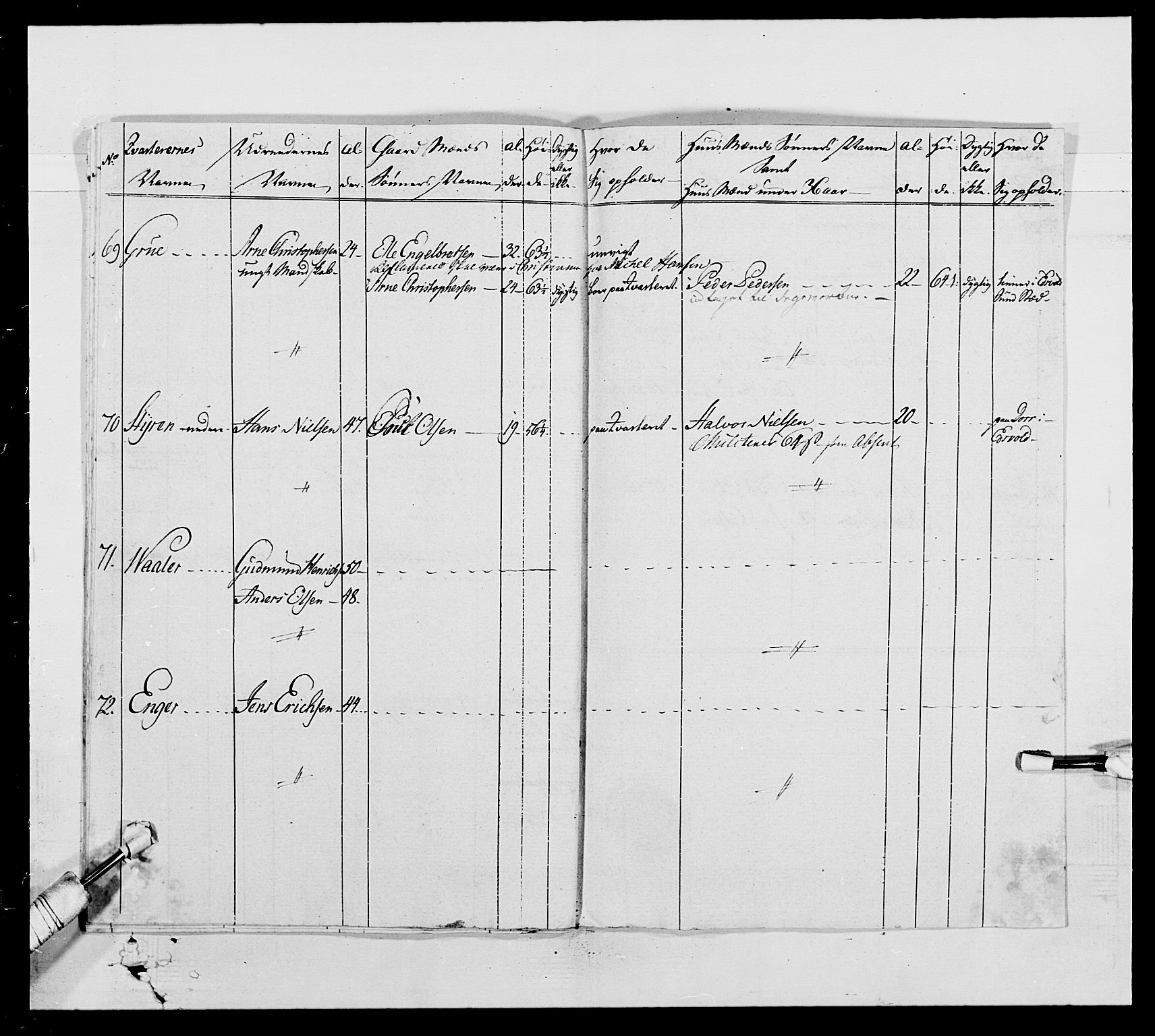 Generalitets- og kommissariatskollegiet, Det kongelige norske kommissariatskollegium, AV/RA-EA-5420/E/Eh/L0005: Akershusiske dragonregiment, 1789-1792, p. 275