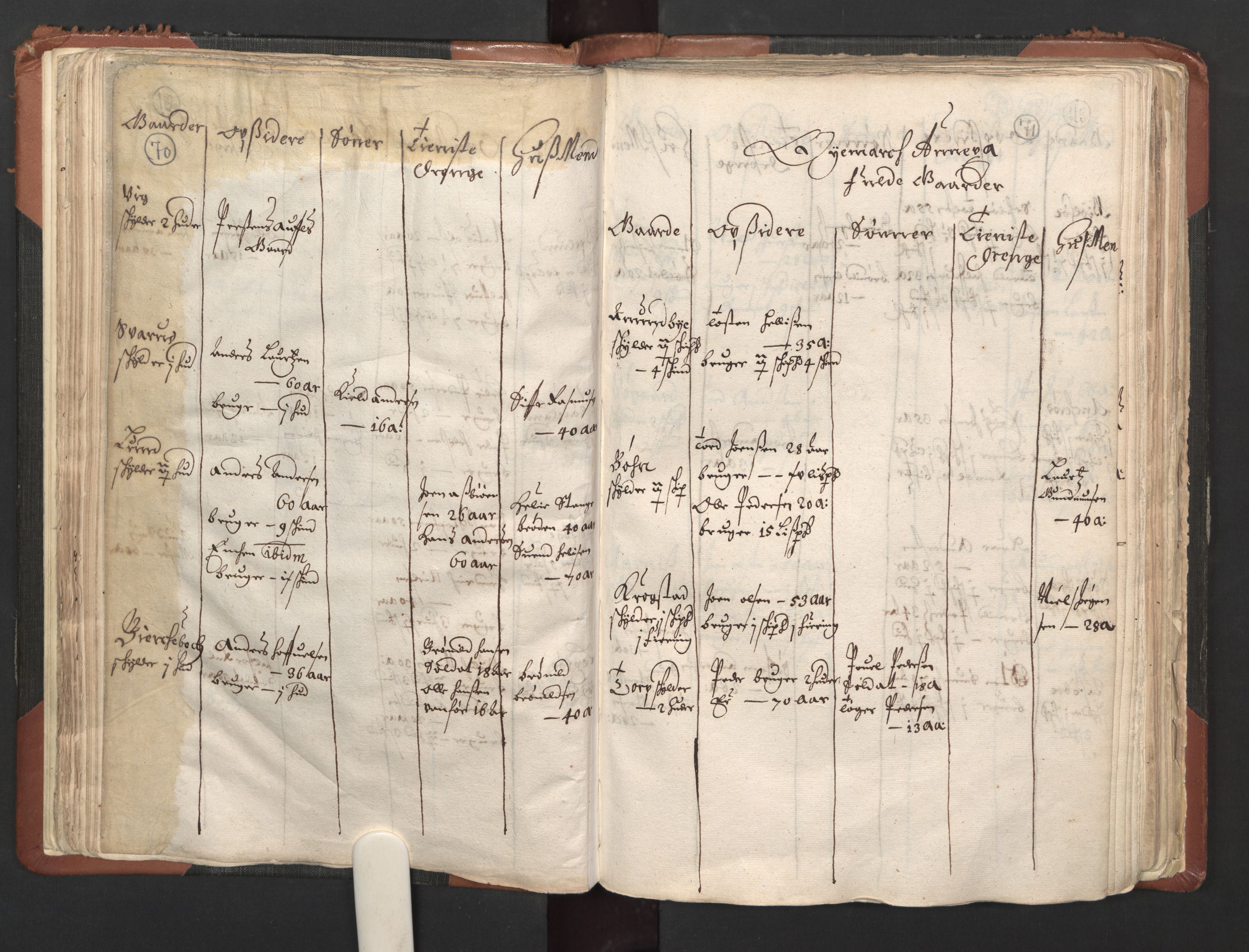 RA, Bailiff's Census 1664-1666, no. 1: Modern Østfold county, 1664, p. 70-71