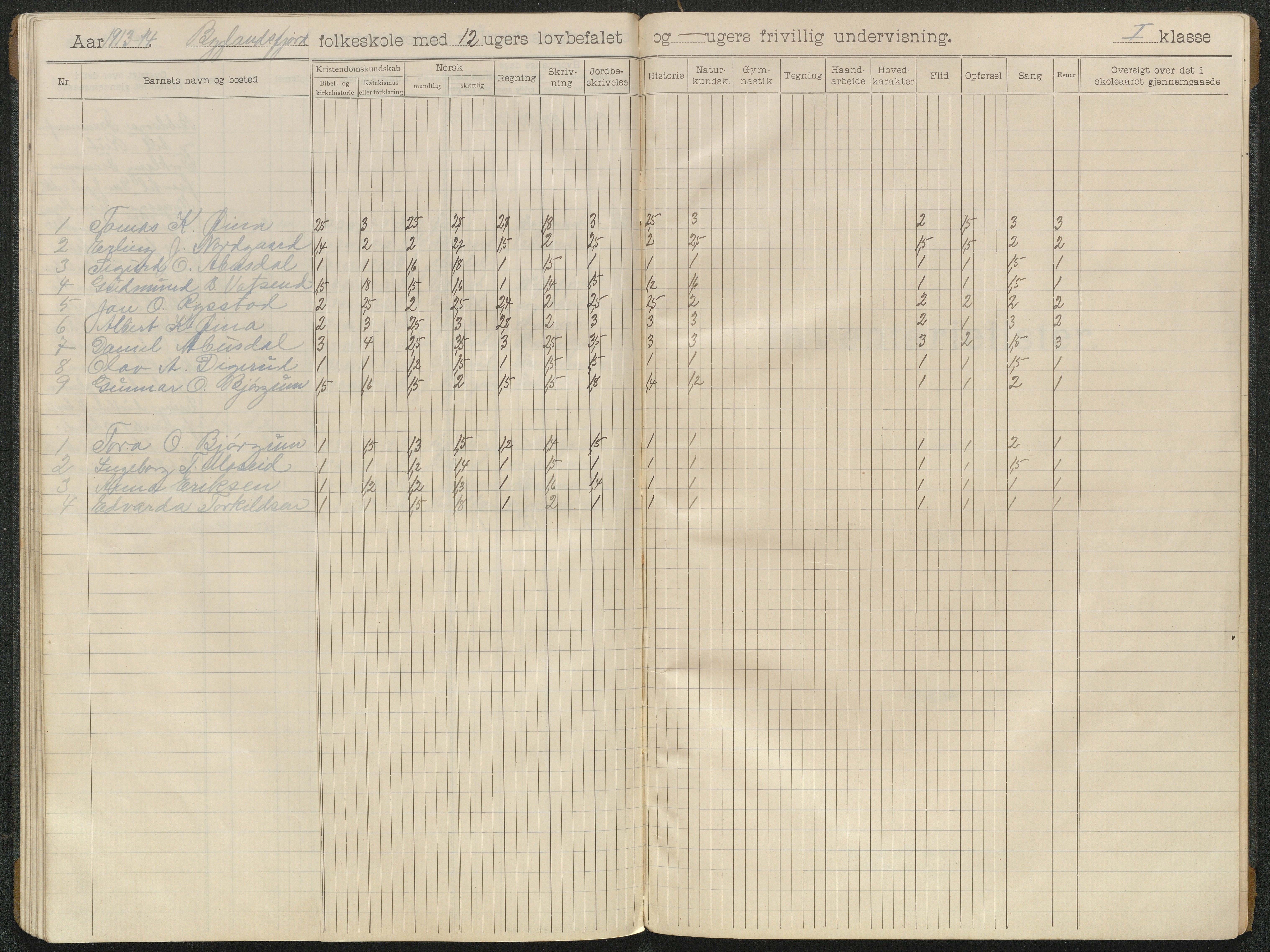 Bygland kommune, Skulekrinsar i Årdal, AAKS/KA0938-550c/F4/L0003: Skuleprotokoll Vassenden og Horverak, 1906-1914