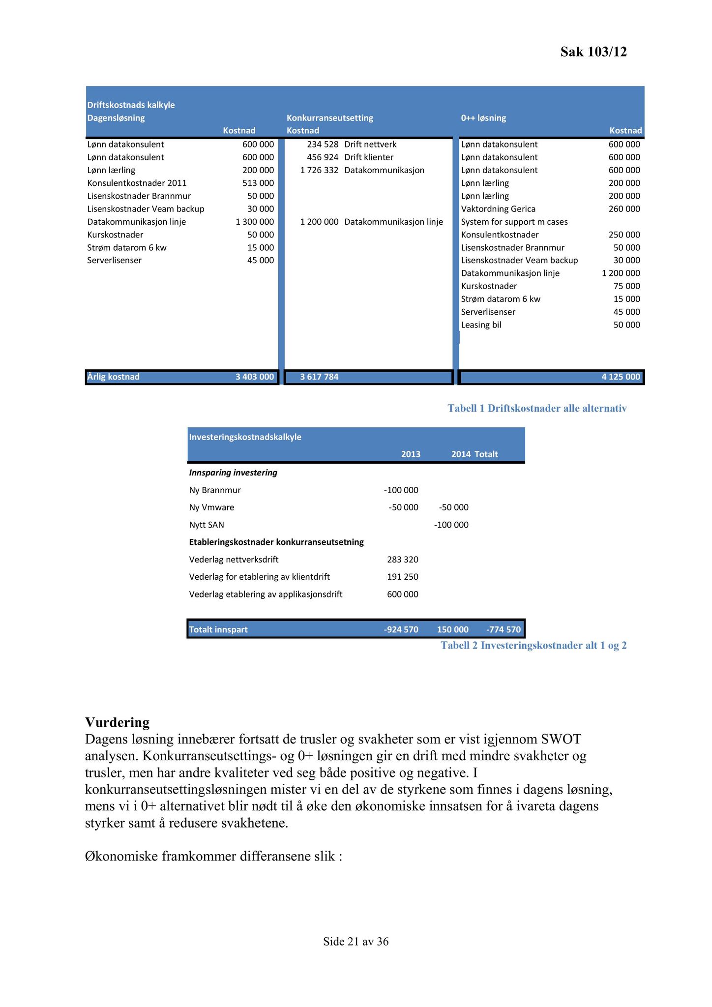 Klæbu Kommune, TRKO/KK/02-FS/L005: Formannsskapet - Møtedokumenter, 2012, p. 2168