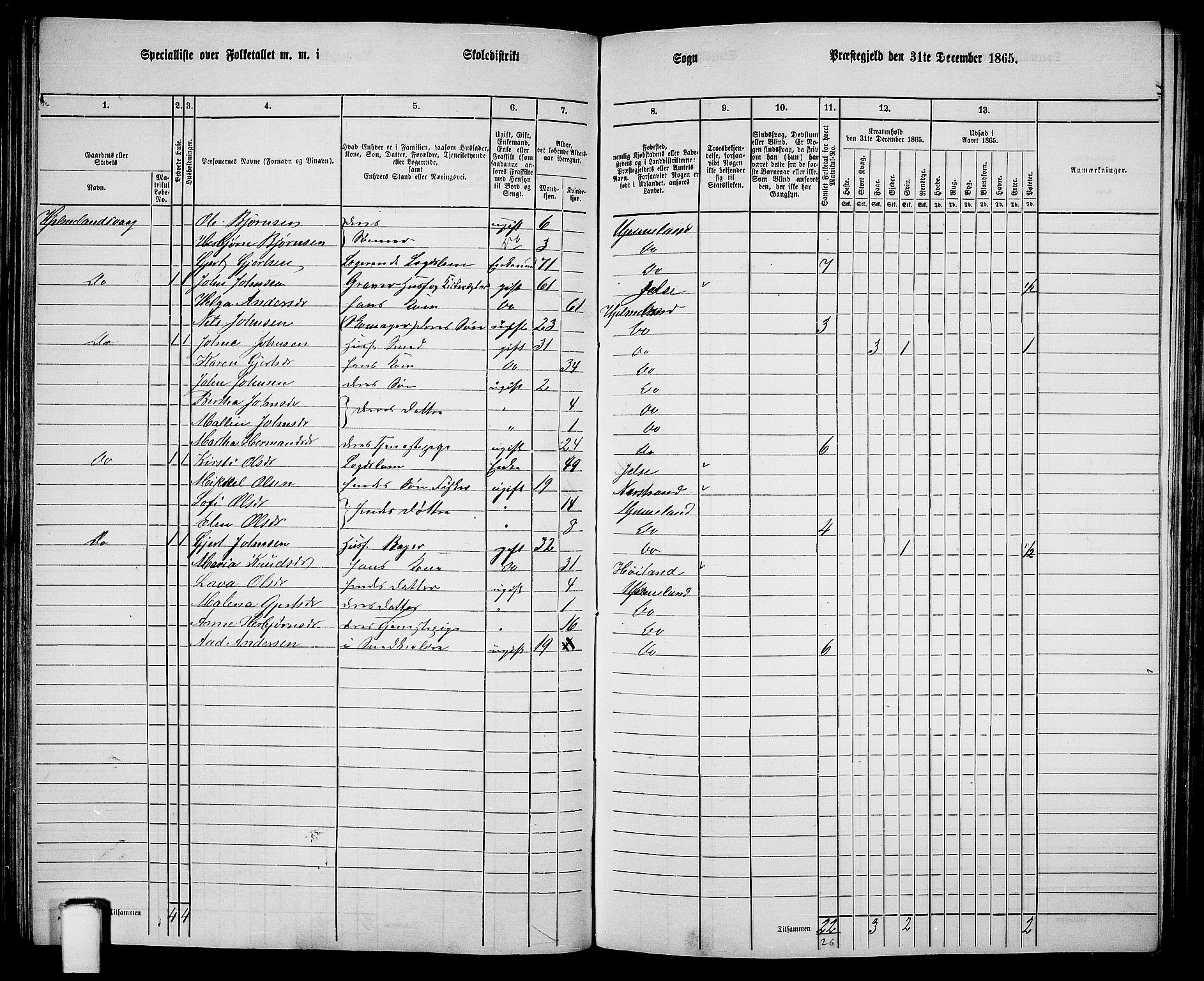 RA, 1865 census for Hjelmeland, 1865, p. 92