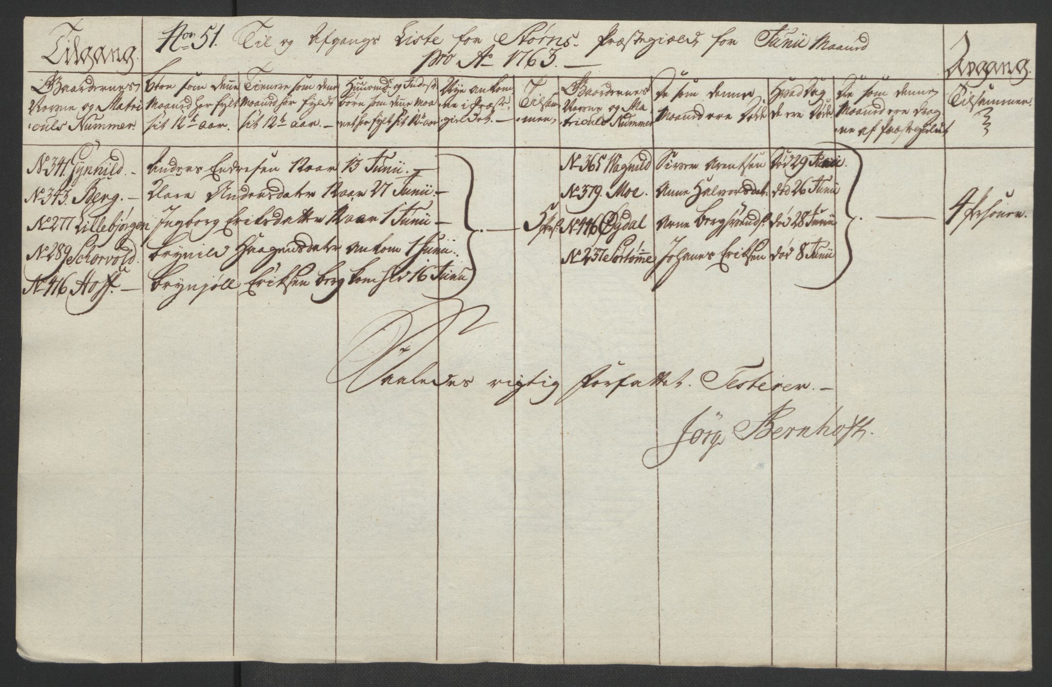 Rentekammeret inntil 1814, Realistisk ordnet avdeling, AV/RA-EA-4070/Ol/L0021: [Gg 10]: Ekstraskatten, 23.09.1762. Orkdal og Gauldal, 1762-1767, p. 341