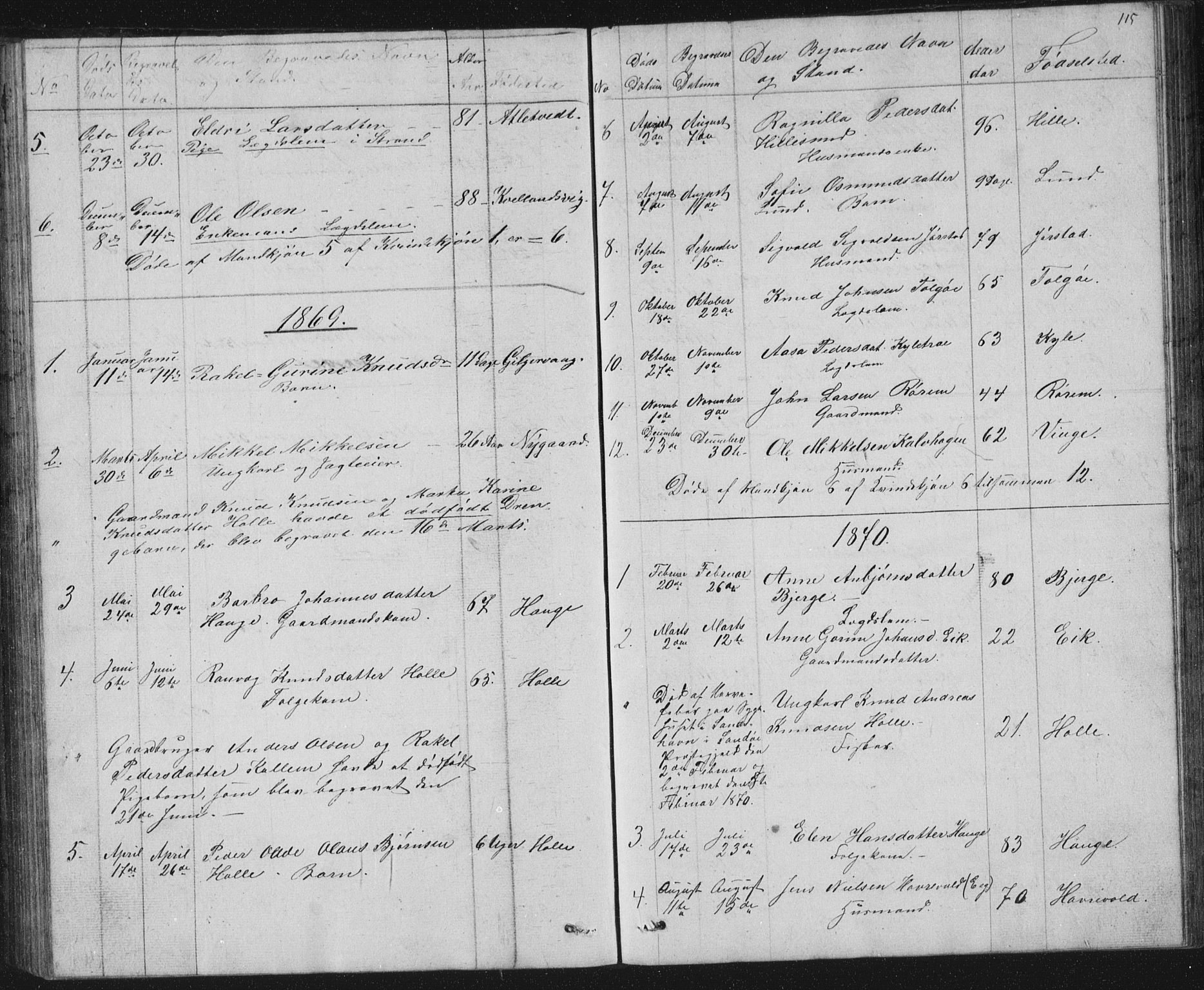 Nedstrand sokneprestkontor, SAST/A-101841/01/V: Parish register (copy) no. B 2, 1848-1933, p. 115