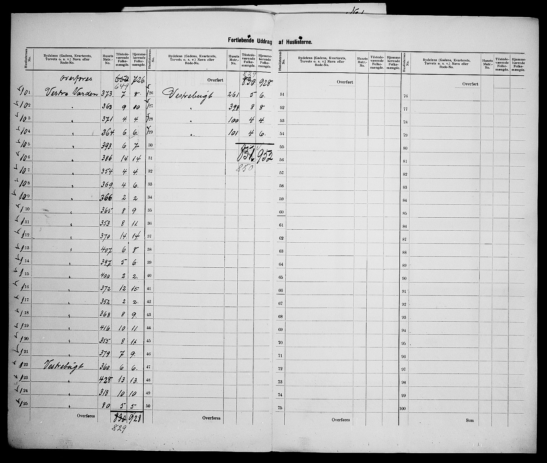 SAK, 1900 census for Grimstad, 1900, p. 13