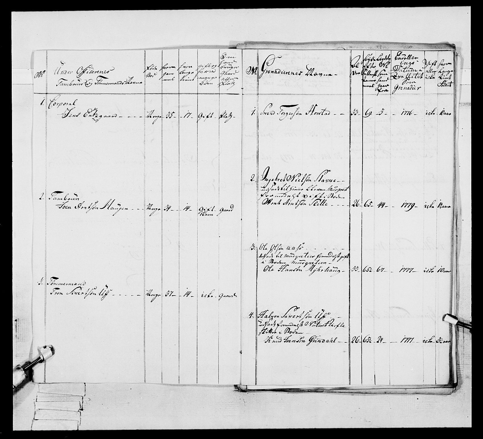 Generalitets- og kommissariatskollegiet, Det kongelige norske kommissariatskollegium, AV/RA-EA-5420/E/Eh/L0086: 3. Trondheimske nasjonale infanteriregiment, 1776-1779, p. 360