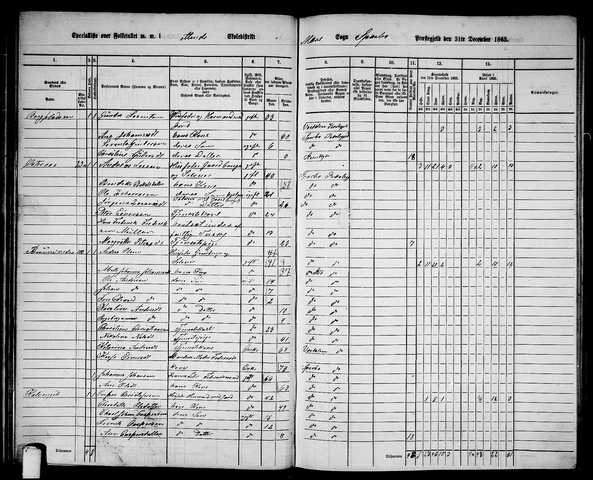 RA, 1865 census for Sparbu, 1865, p. 35