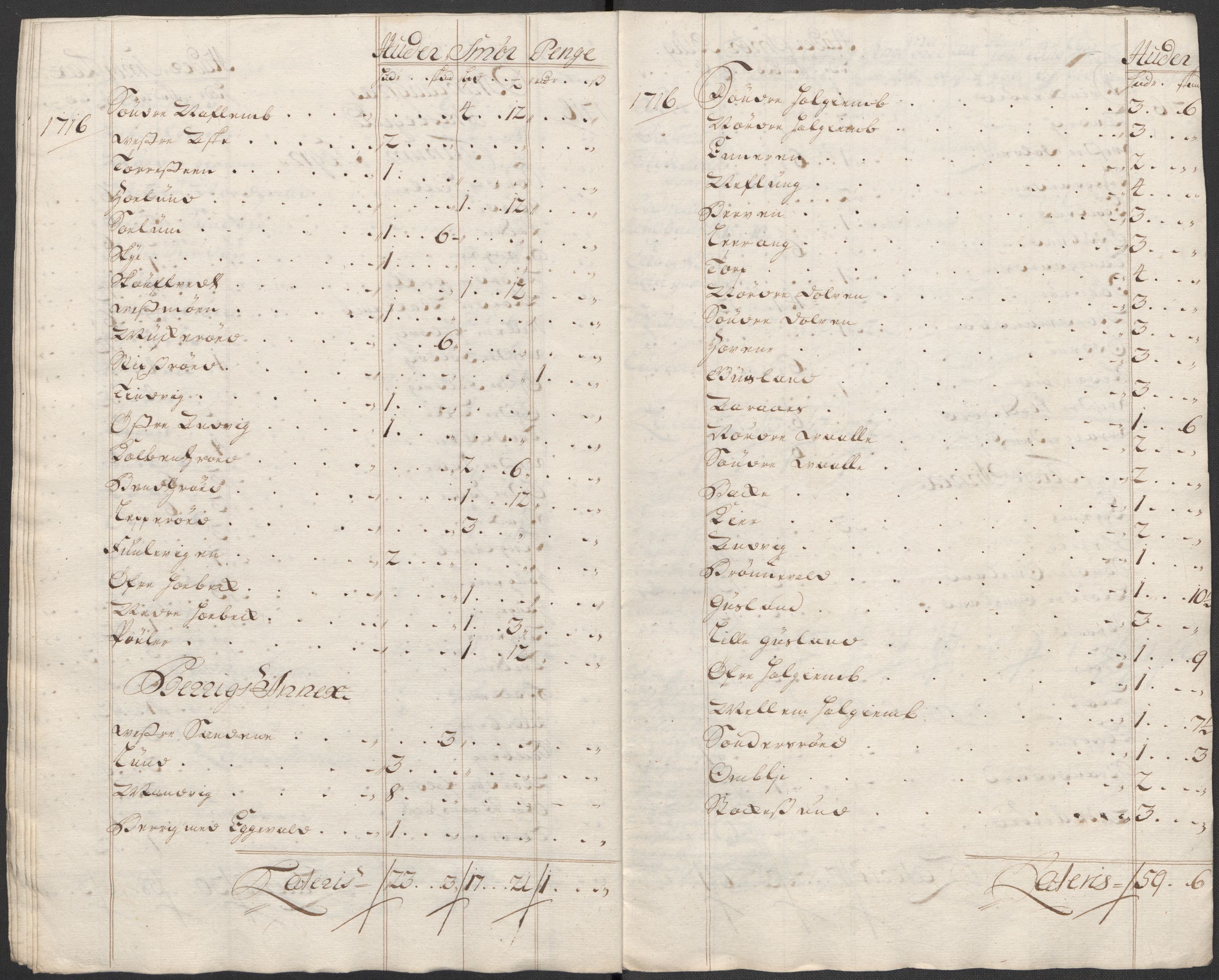 Rentekammeret inntil 1814, Reviderte regnskaper, Fogderegnskap, AV/RA-EA-4092/R33/L1987: Fogderegnskap Larvik grevskap, 1716-1717, p. 255