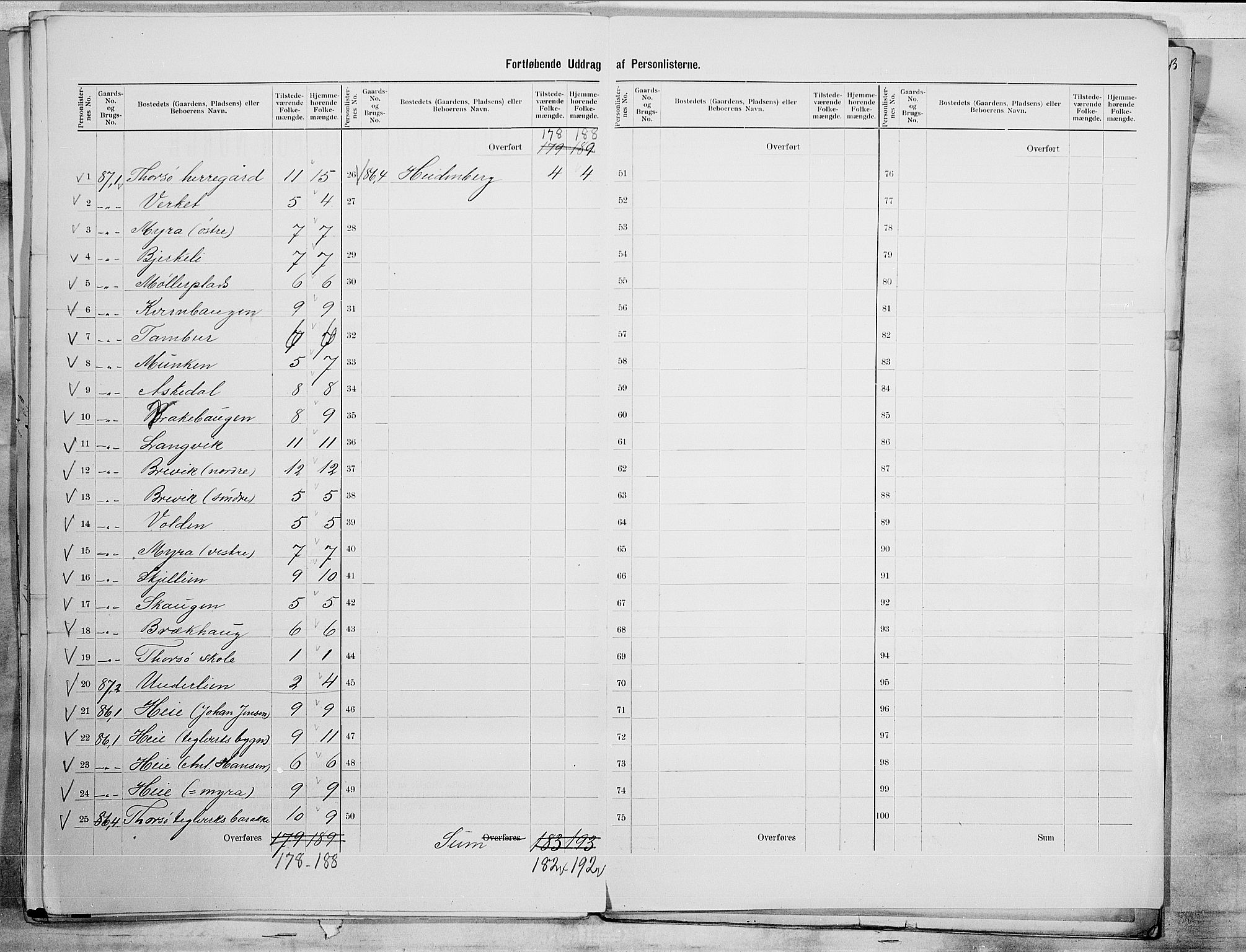 SAO, 1900 census for Borge, 1900, p. 28