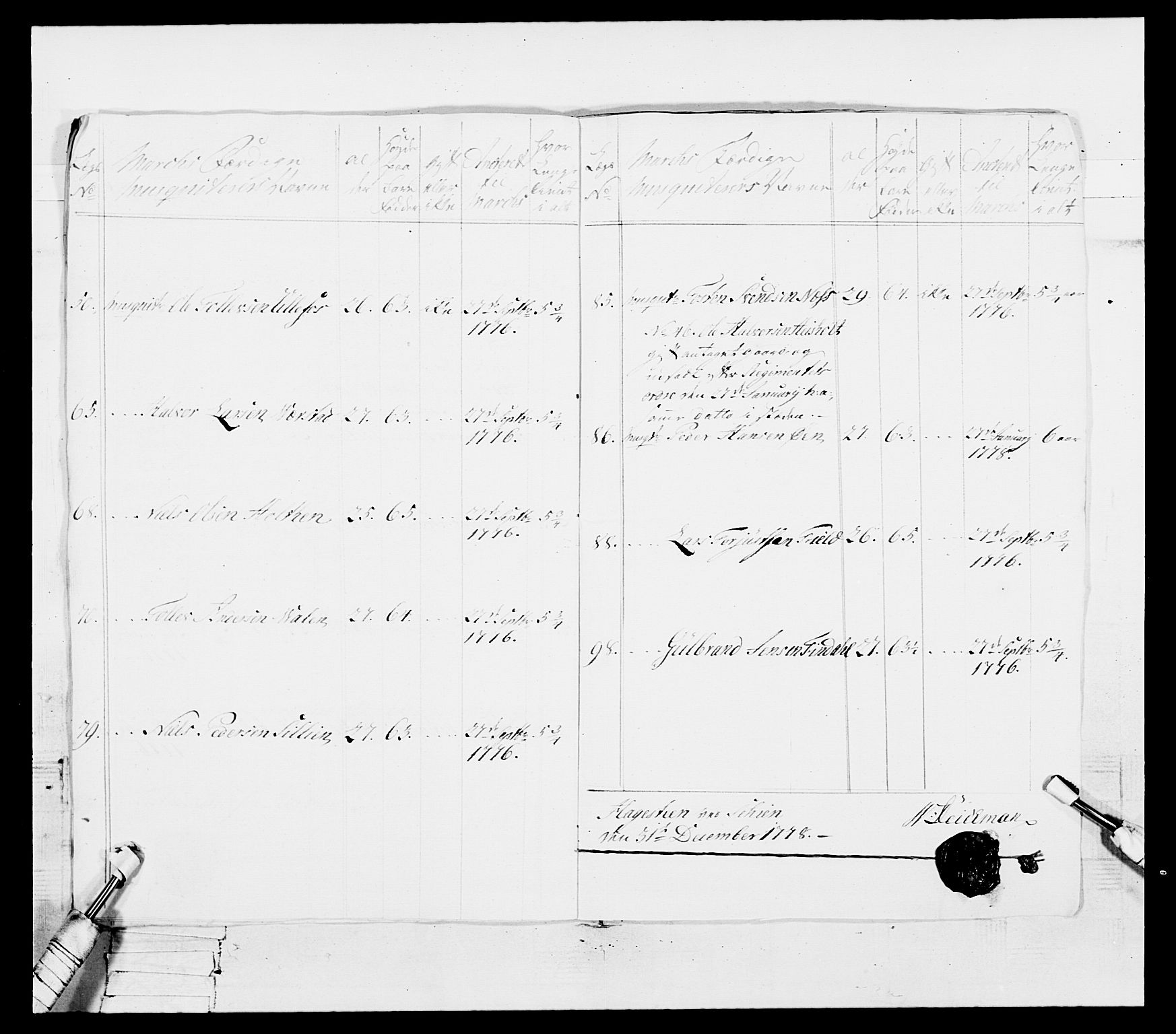 Generalitets- og kommissariatskollegiet, Det kongelige norske kommissariatskollegium, RA/EA-5420/E/Eh/L0102: 1. Vesterlenske nasjonale infanteriregiment, 1778-1780, p. 76