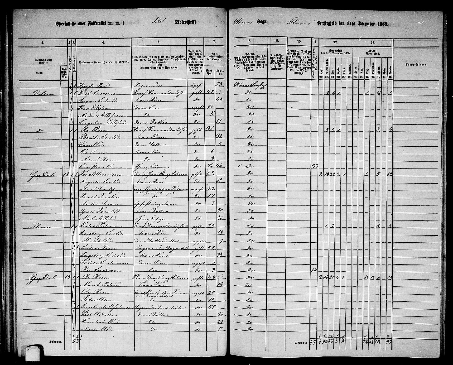 RA, 1865 census for Støren, 1865, p. 42