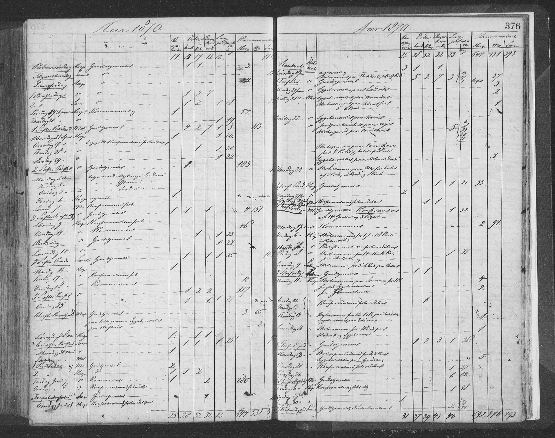 Hosanger sokneprestembete, SAB/A-75801/H/Haa: Parish register (official) no. A 9, 1864-1876, p. 376