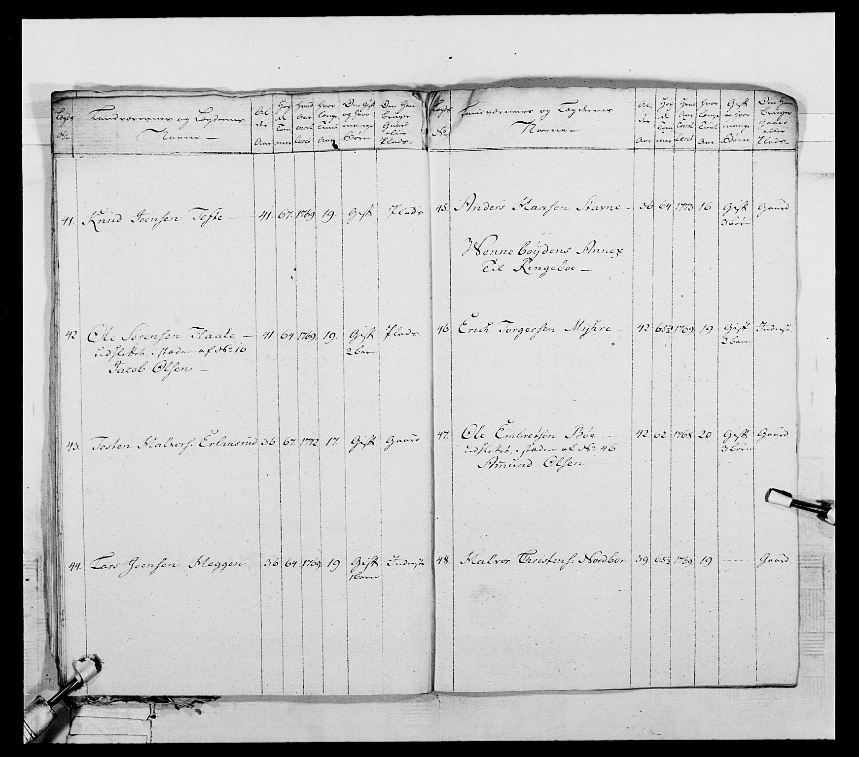 Generalitets- og kommissariatskollegiet, Det kongelige norske kommissariatskollegium, AV/RA-EA-5420/E/Eh/L0061: 1. Opplandske nasjonale infanteriregiment, 1789, p. 413