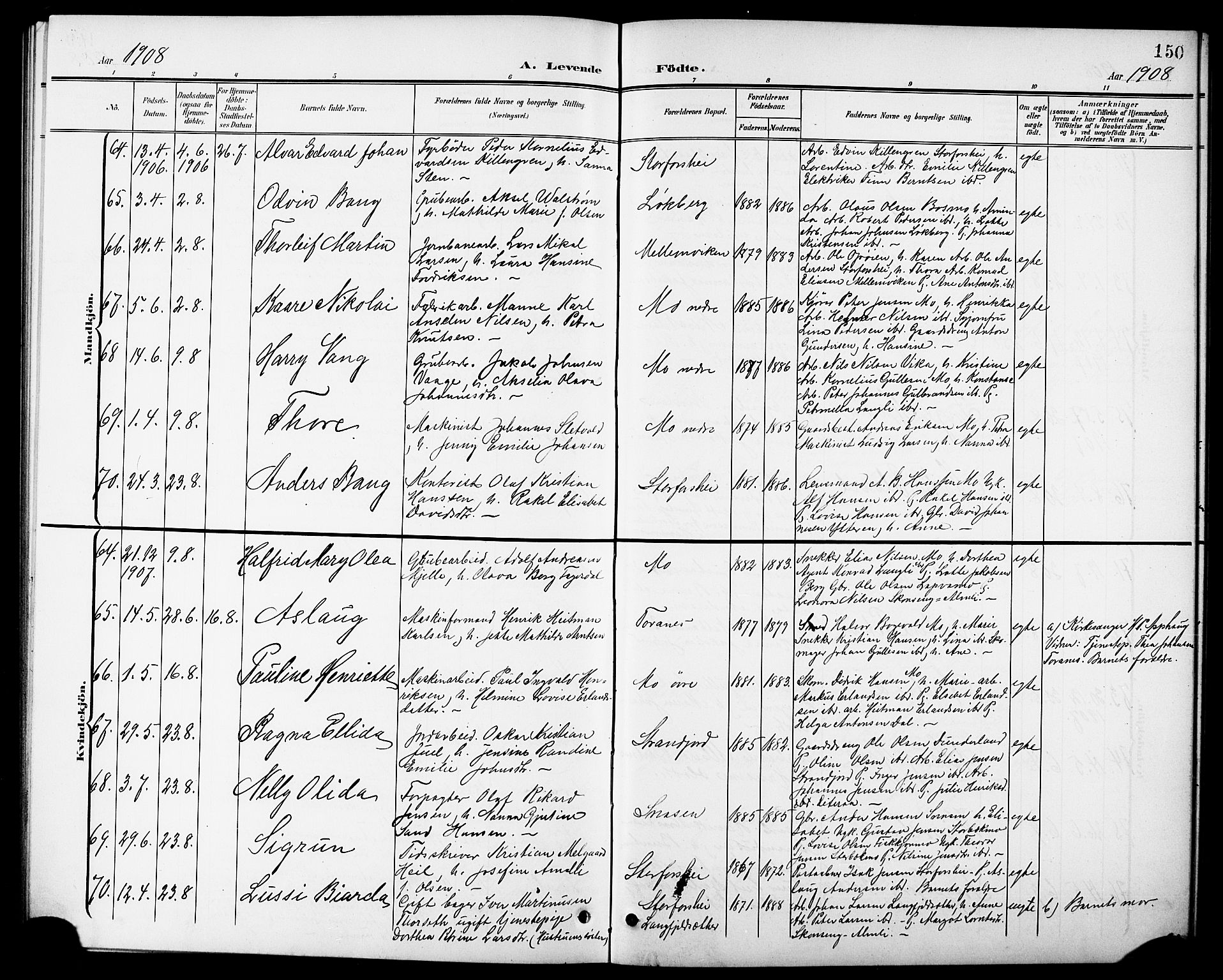 Ministerialprotokoller, klokkerbøker og fødselsregistre - Nordland, AV/SAT-A-1459/827/L0422: Parish register (copy) no. 827C11, 1899-1912, p. 150