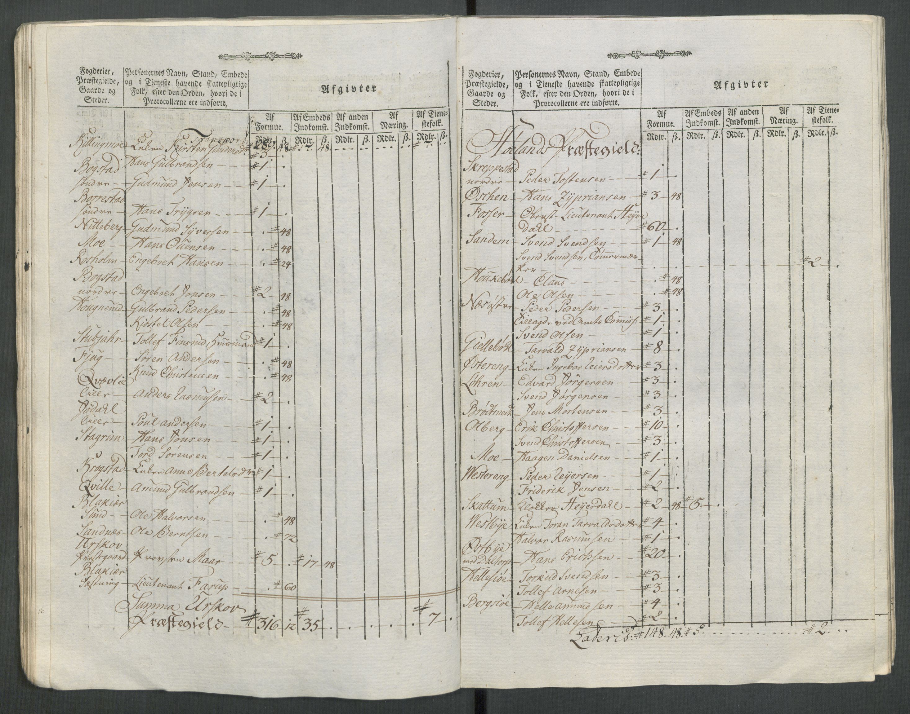 Rentekammeret inntil 1814, Reviderte regnskaper, Mindre regnskaper, AV/RA-EA-4068/Rf/Rfe/L0062: Øvre Romerike fogderi, Øvre Telemark fogderi, 1789, p. 273