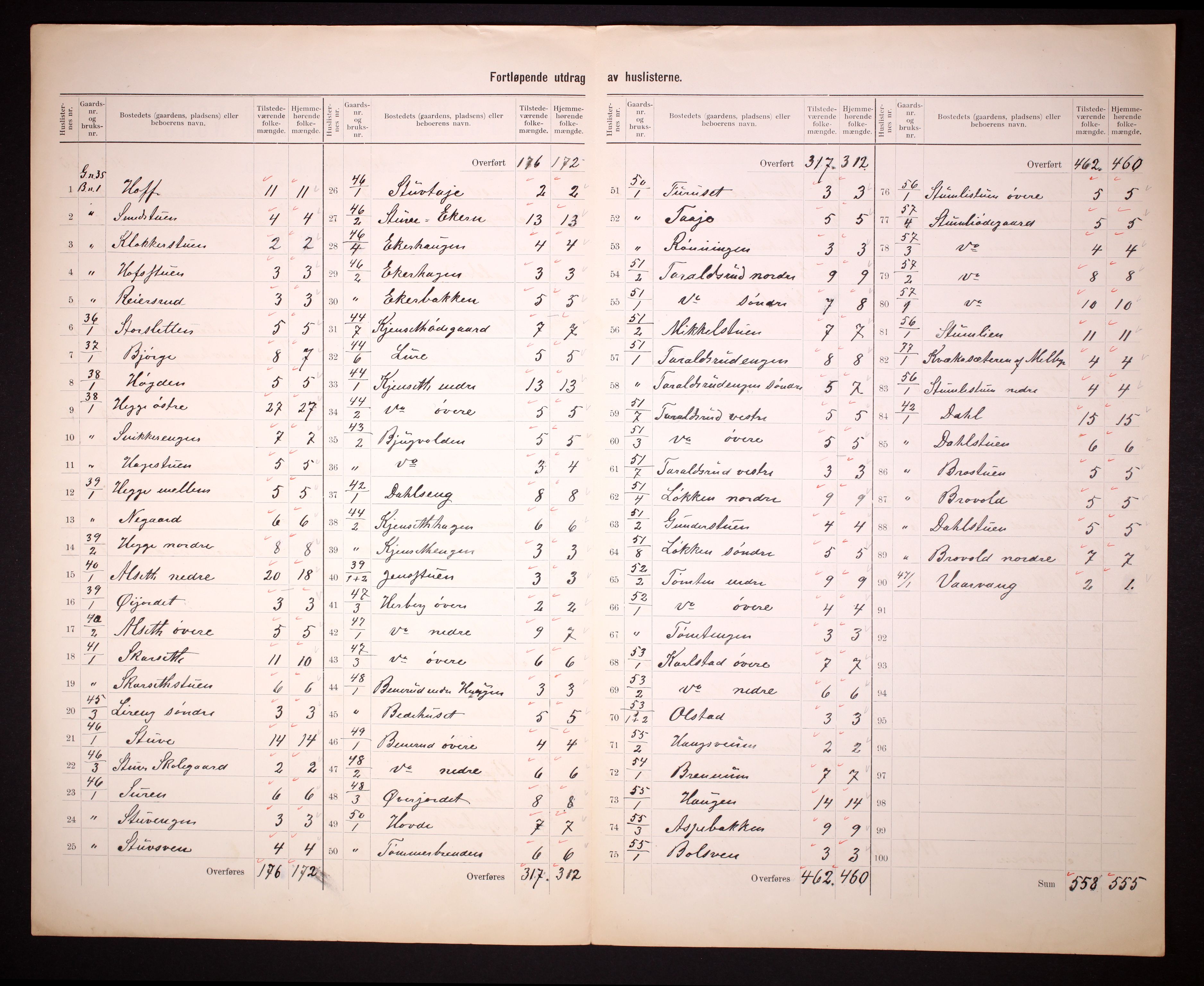 RA, 1910 census for Biri, 1910, p. 14