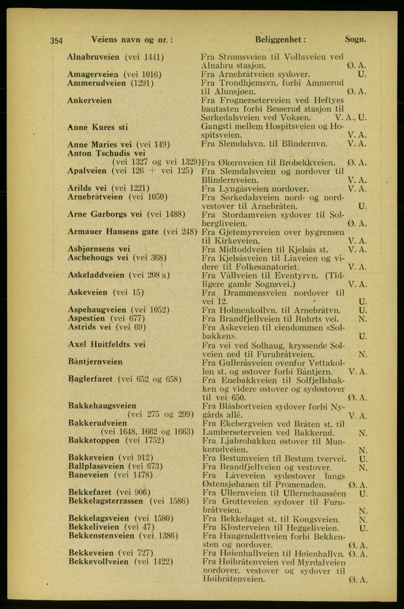 Aker adressebok/adressekalender, PUBL/001/A/005: Aker adressebok, 1934-1935, p. 354