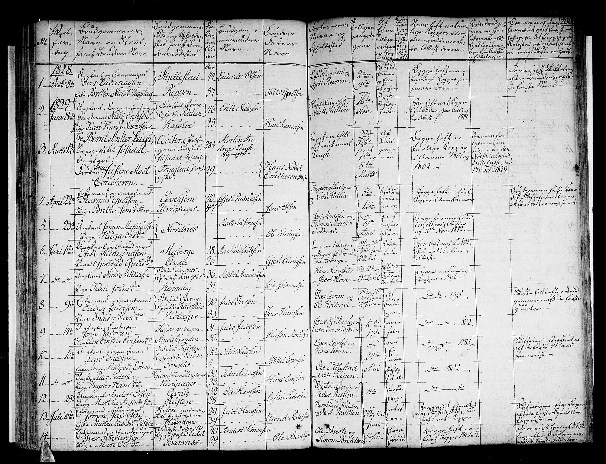 Sogndal sokneprestembete, SAB/A-81301/H/Haa/Haaa/L0010: Parish register (official) no. A 10, 1821-1838, p. 200