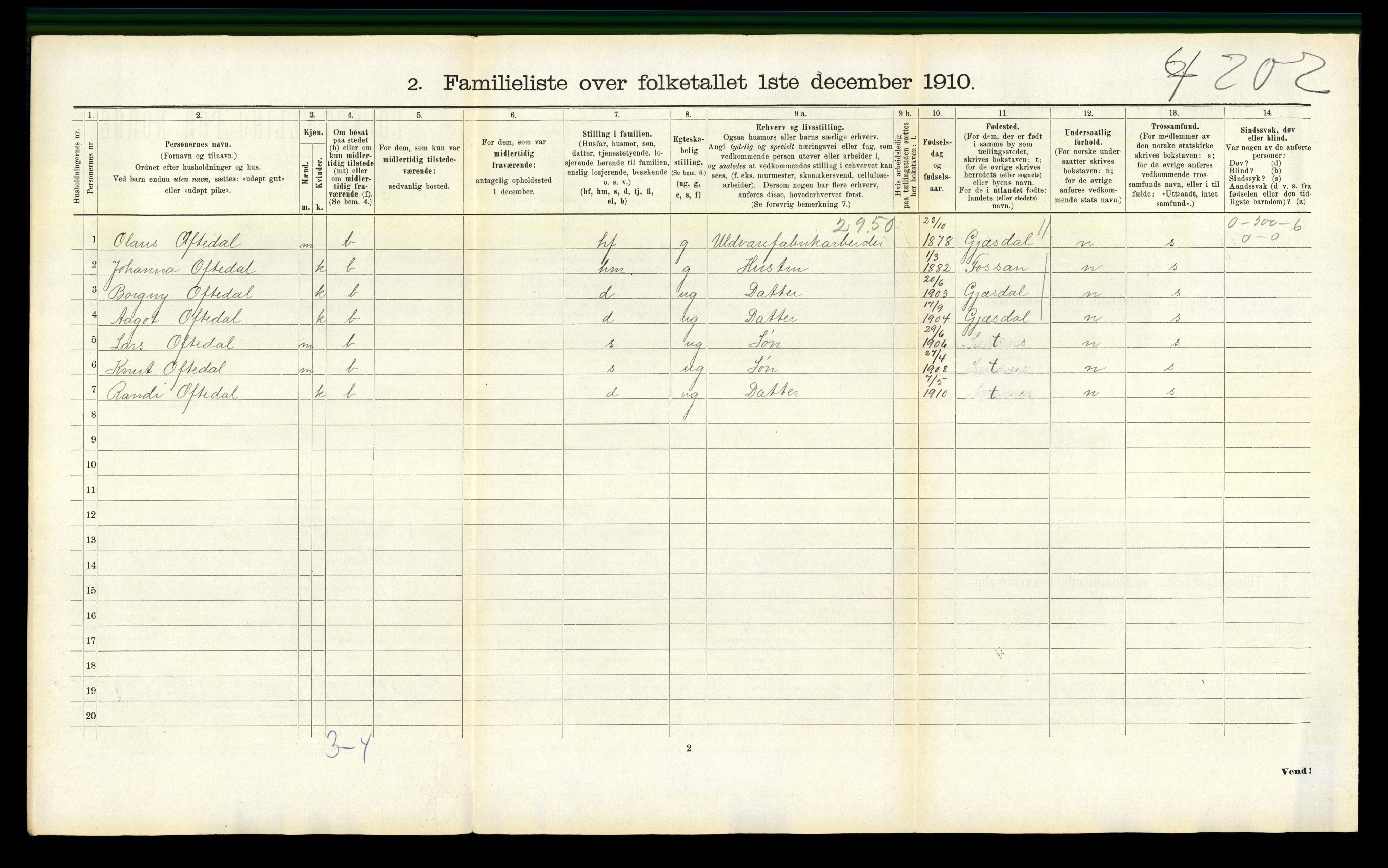 RA, 1910 census for Sandnes, 1910, p. 1761