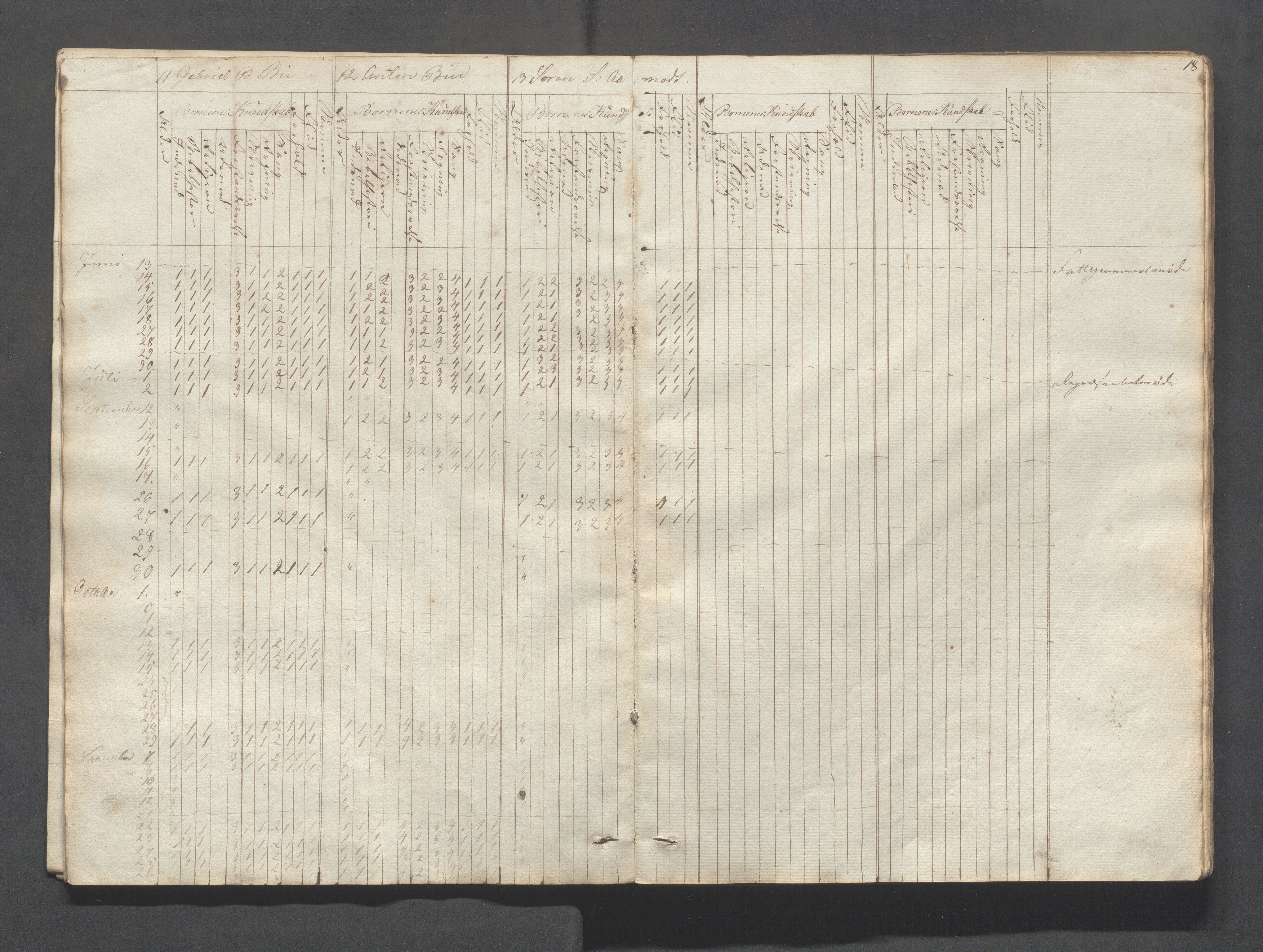 Sokndal kommune- Skolestyret/Skolekontoret, IKAR/K-101142/H/L0004: Skoleprotokoll - Sokndals faste skole, 1839-1861, p. 18