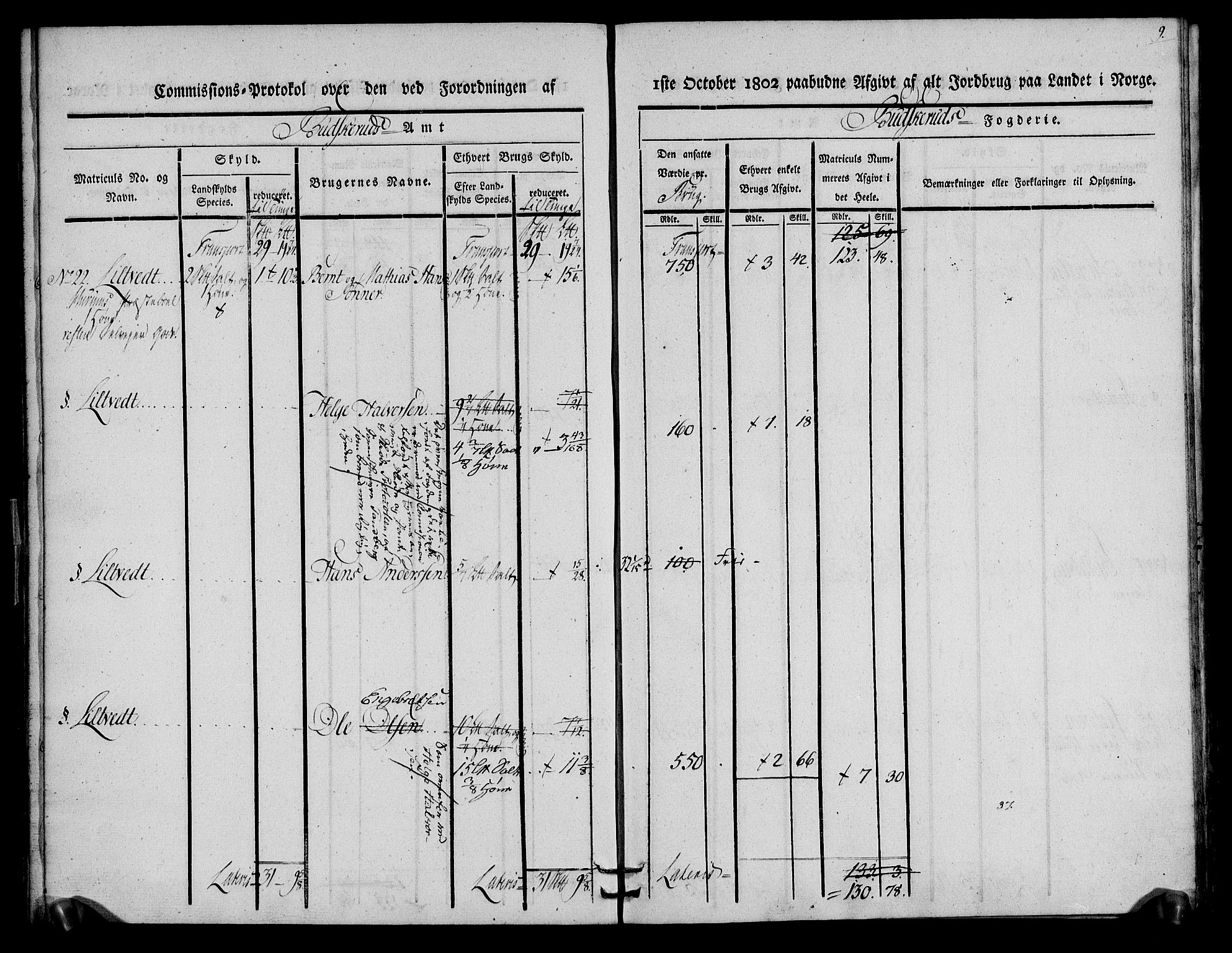 Rentekammeret inntil 1814, Realistisk ordnet avdeling, AV/RA-EA-4070/N/Ne/Nea/L0063: Buskerud fogderi. Kommisjonsprotokoll for Hurum prestegjeld, 1803, p. 9