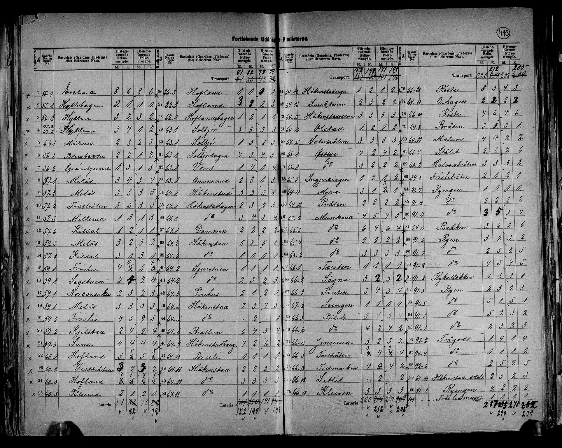 RA, 1891 census for 0532 Jevnaker, 1891, p. 12