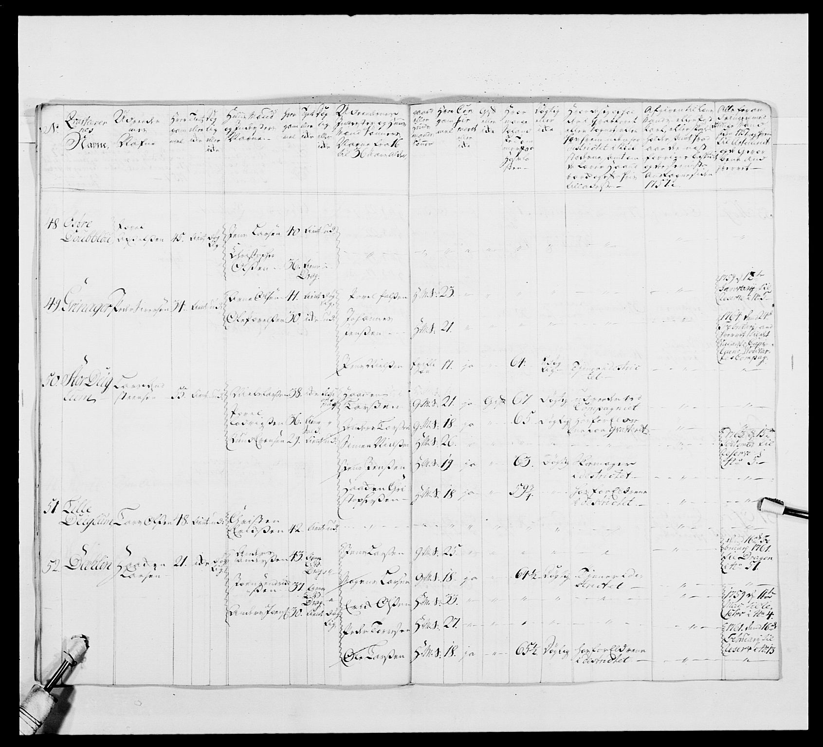 Kommanderende general (KG I) med Det norske krigsdirektorium, AV/RA-EA-5419/E/Ea/L0480: 3. Sønnafjelske dragonregiment, 1765-1767, p. 115