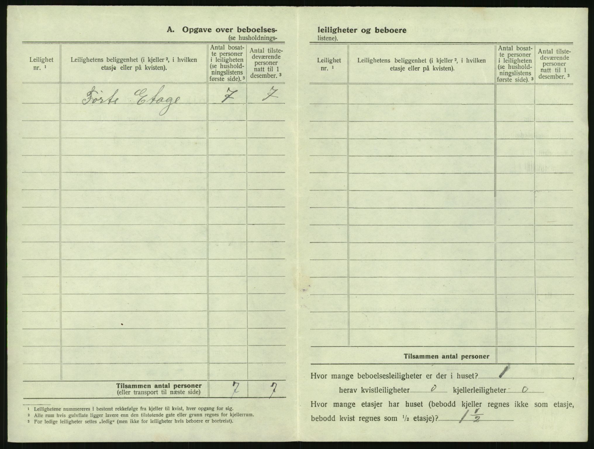 SAK, 1920 census for Mandal, 1920, p. 52