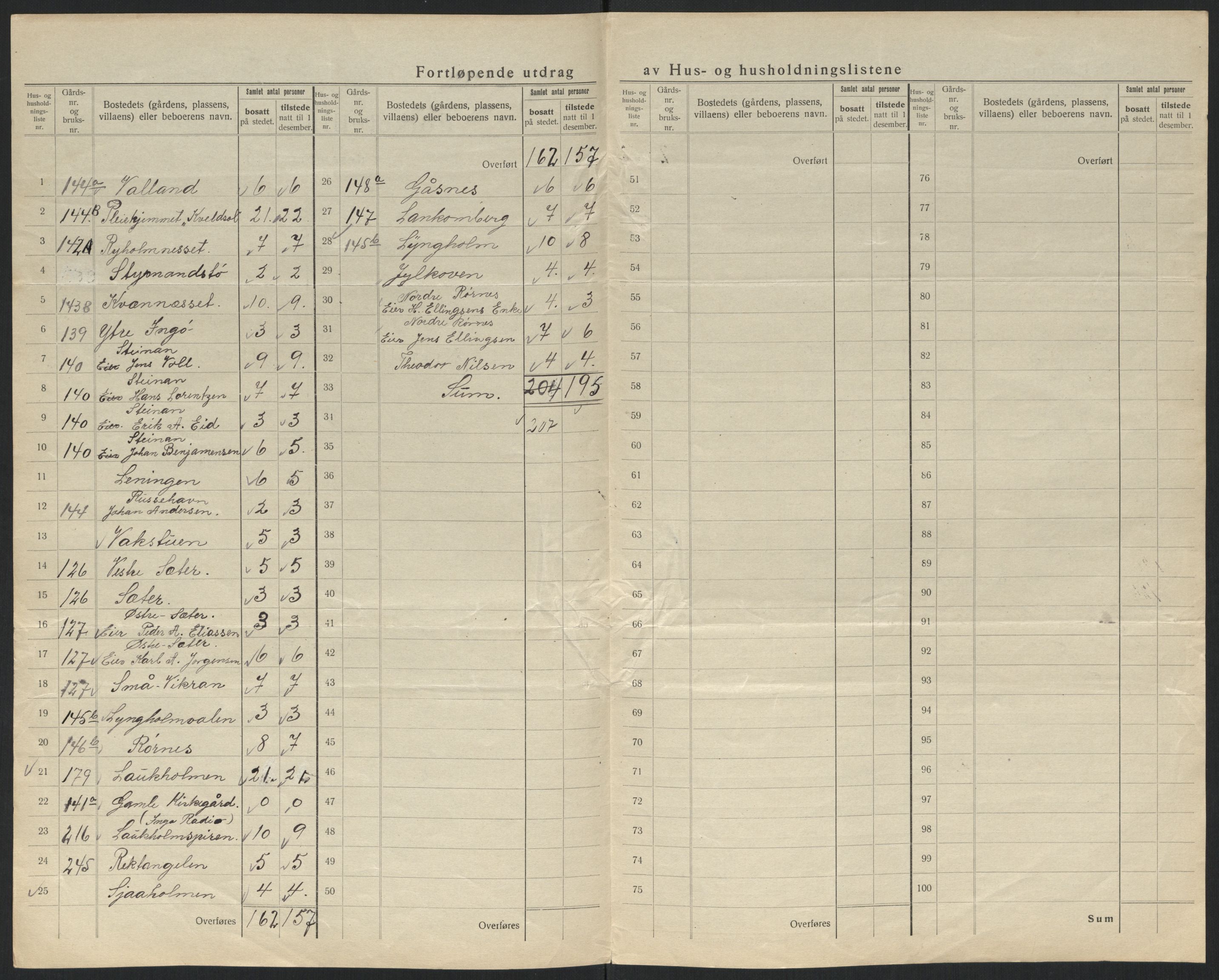 SATØ, 1920 census for Måsøy, 1920, p. 23