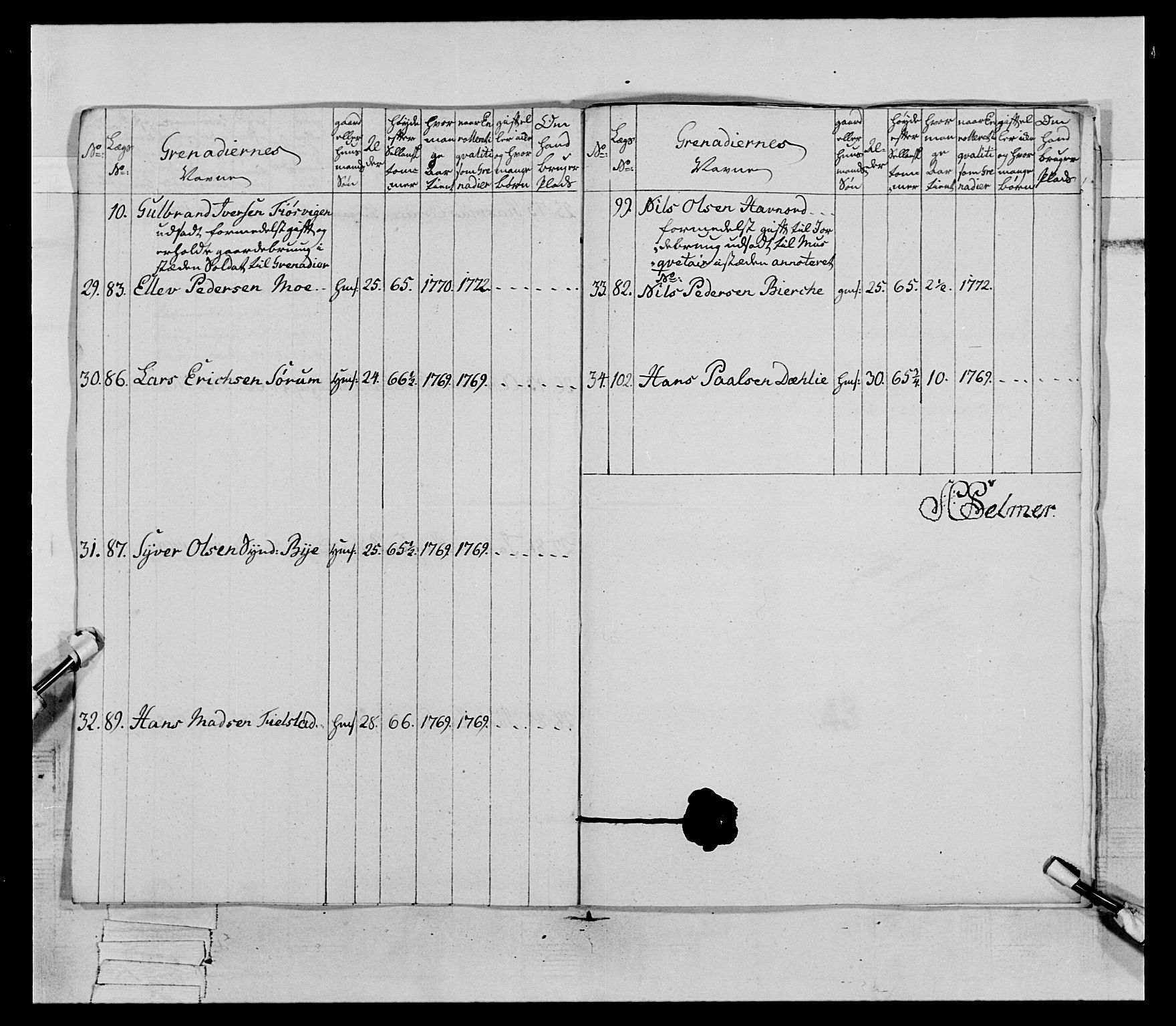 Generalitets- og kommissariatskollegiet, Det kongelige norske kommissariatskollegium, AV/RA-EA-5420/E/Eh/L0062: 2. Opplandske nasjonale infanteriregiment, 1769-1773, p. 260