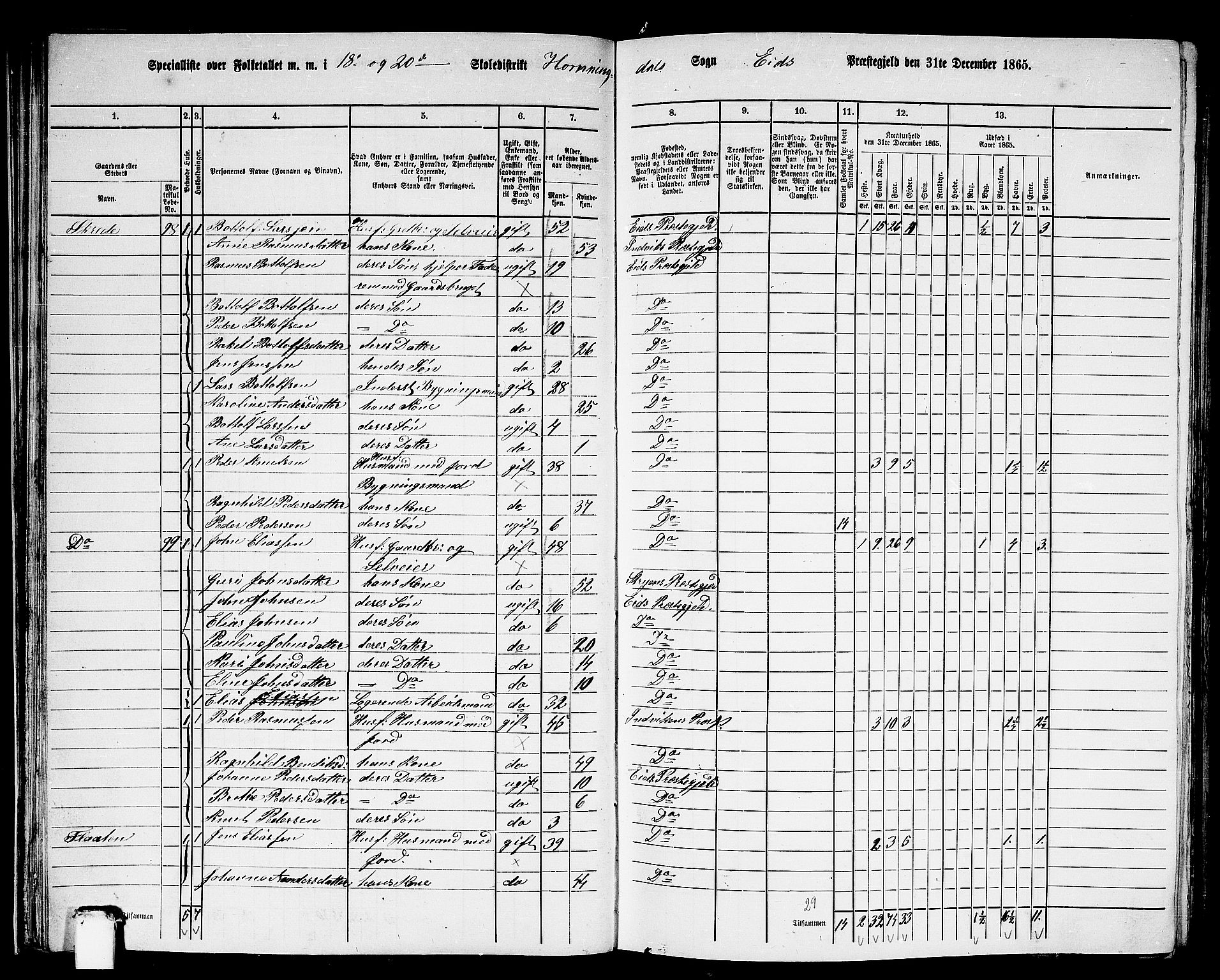 RA, 1865 census for Eid, 1865, p. 41