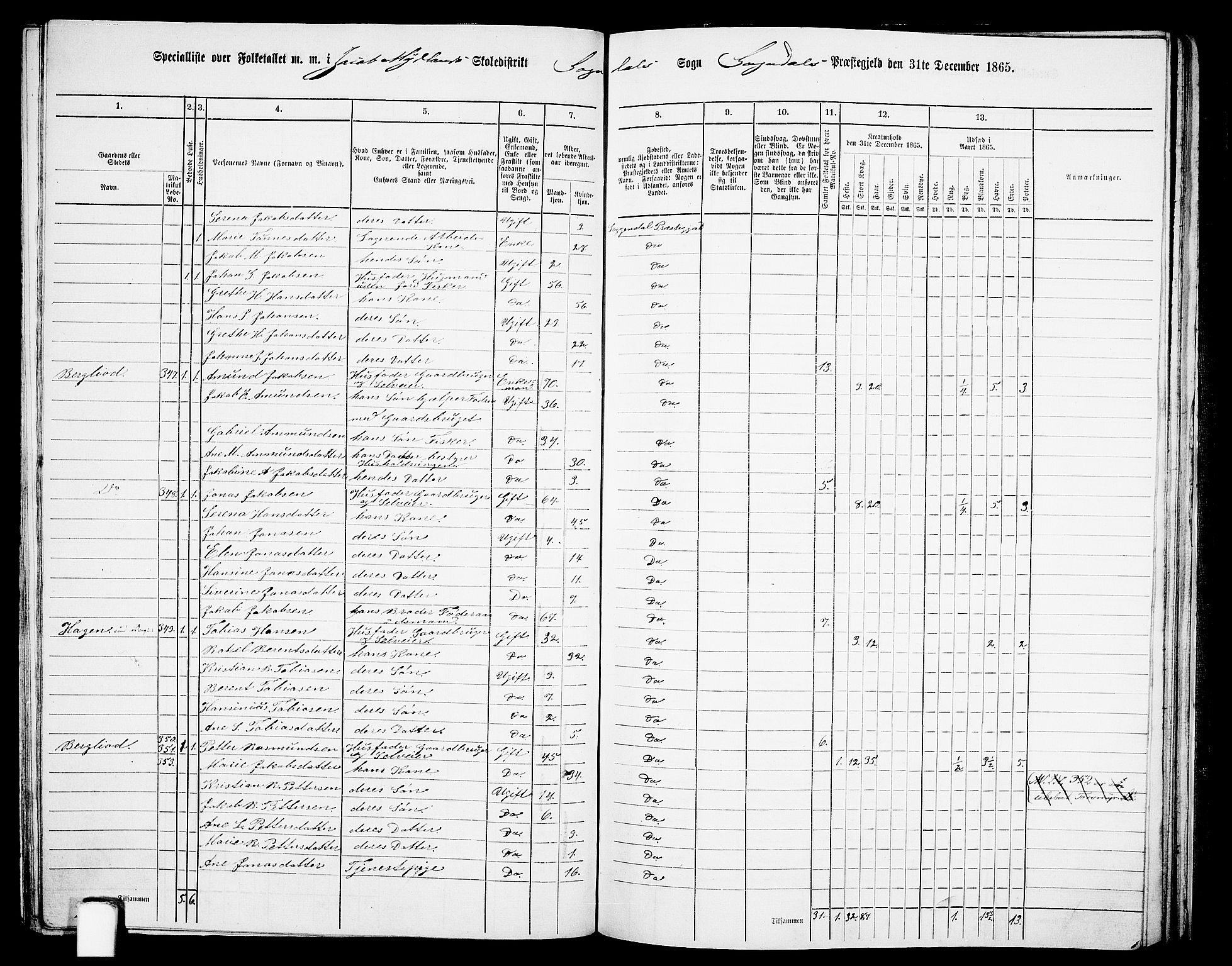 RA, 1865 census for Sokndal, 1865, p. 88